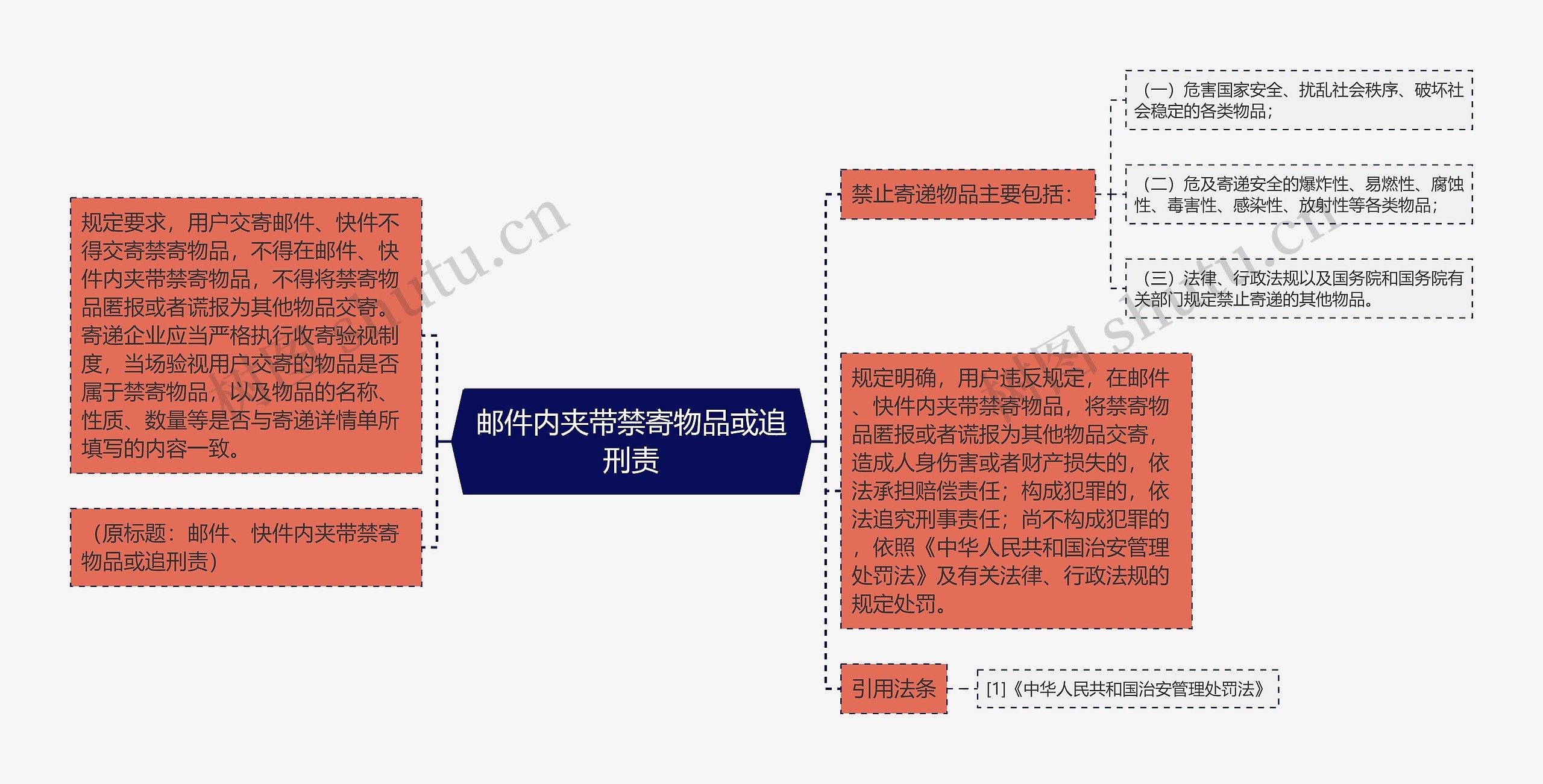 邮件内夹带禁寄物品或追刑责