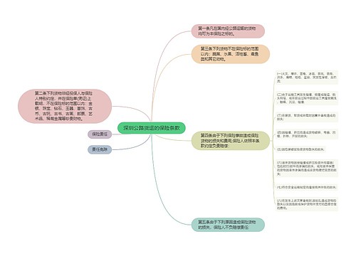 深圳公路货运的保险条款