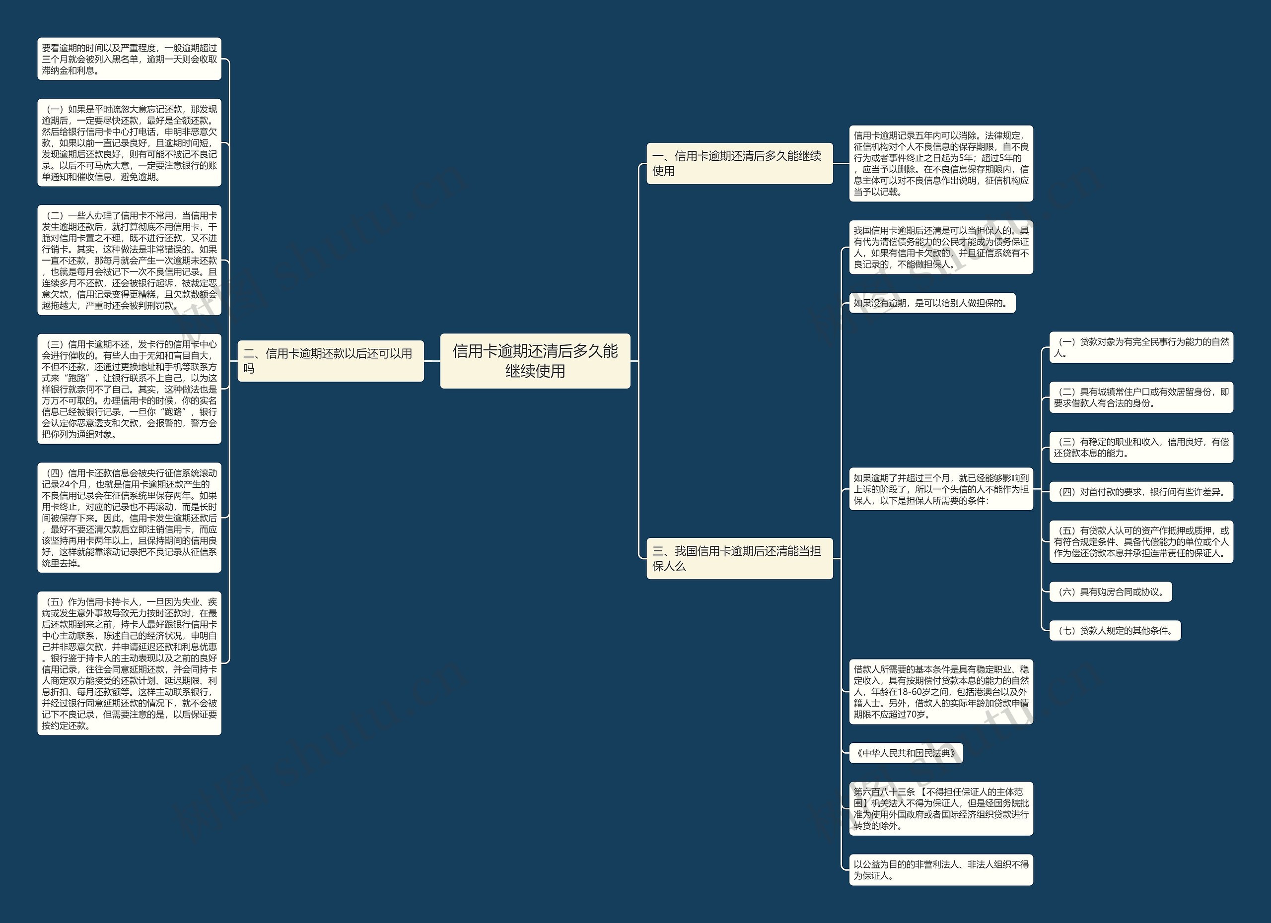 信用卡逾期还清后多久能继续使用思维导图