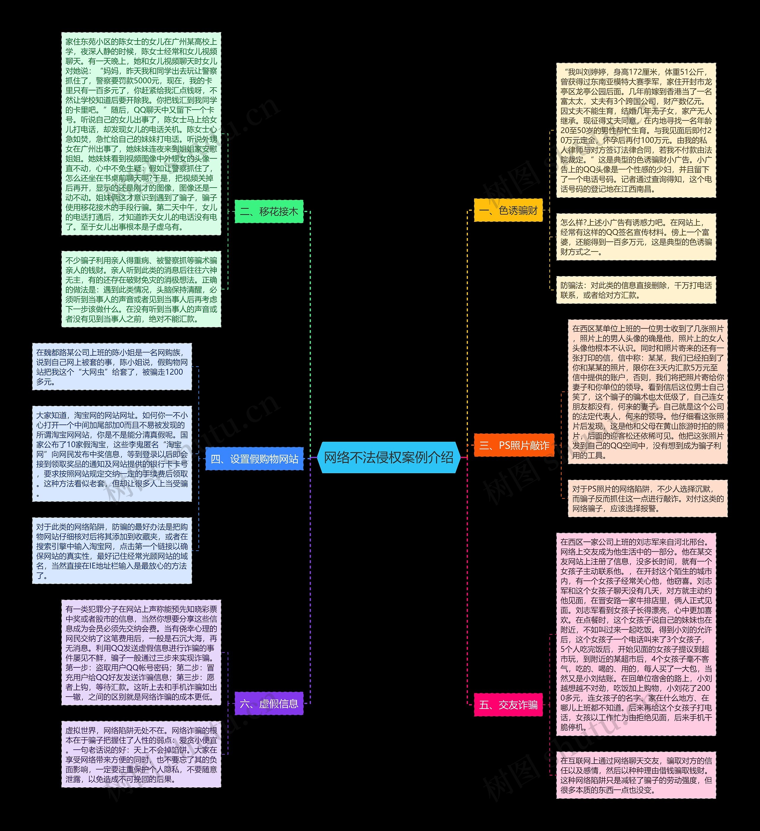 网络不法侵权案例介绍思维导图