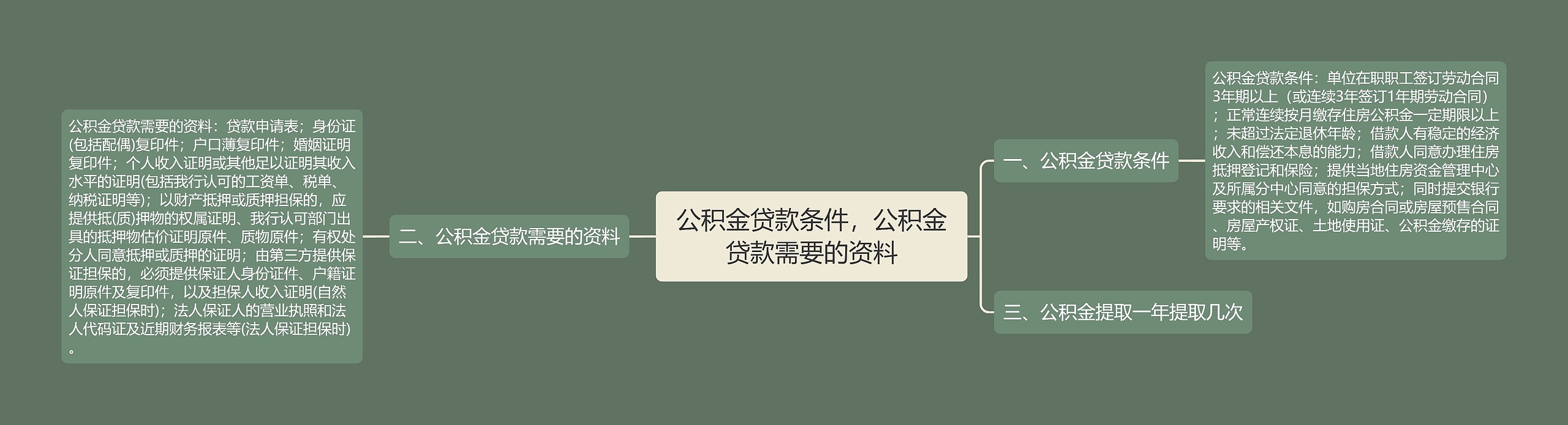 公积金贷款条件，公积金贷款需要的资料