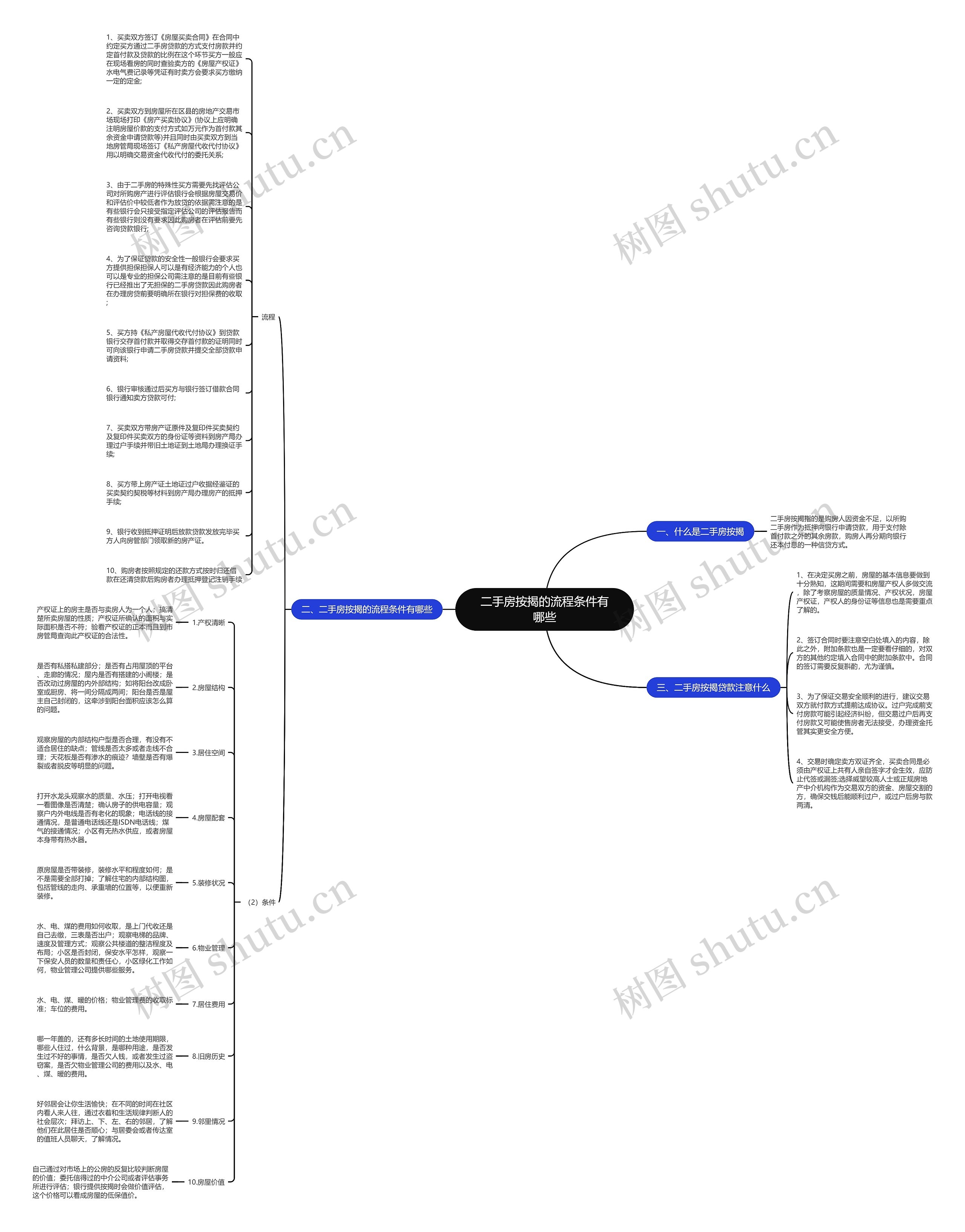 二手房按揭的流程条件有哪些思维导图