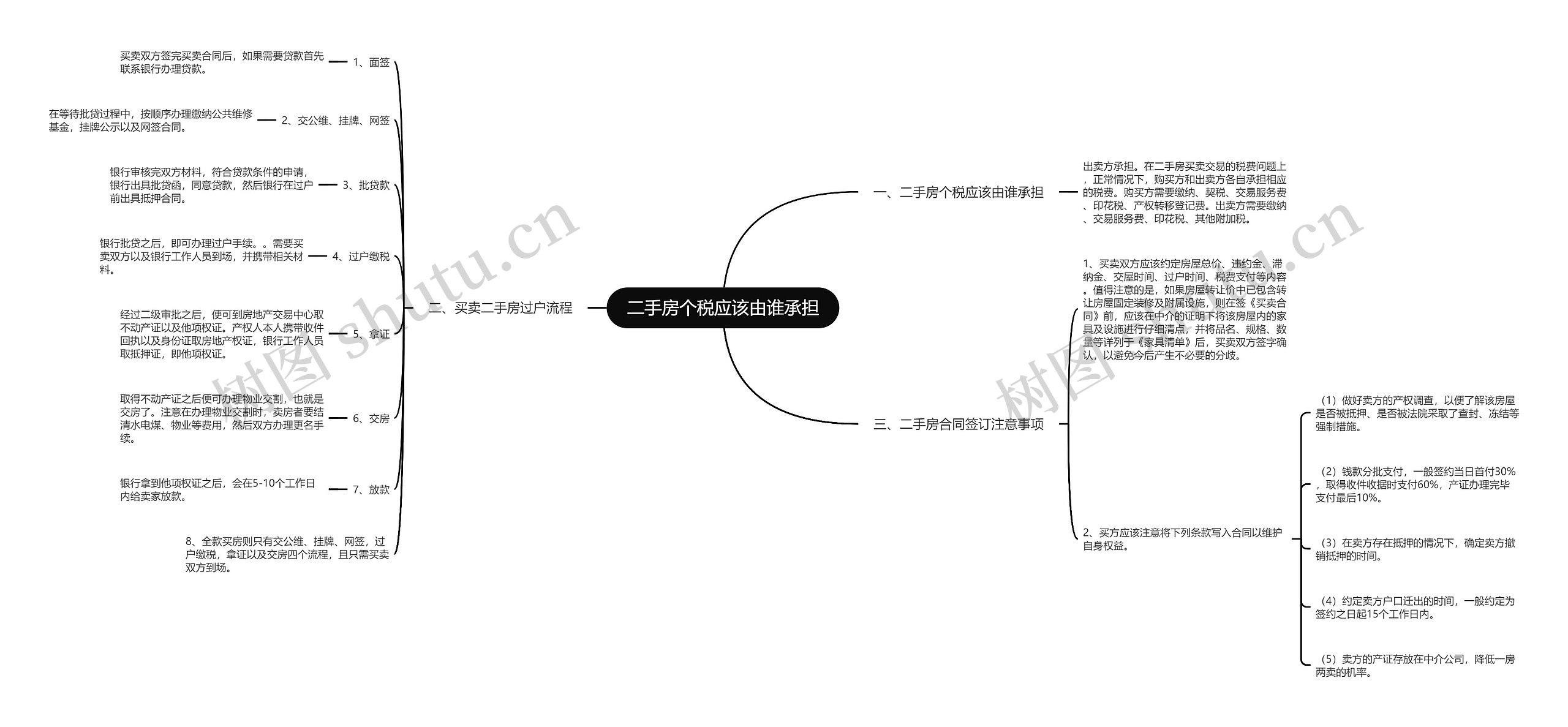 二手房个税应该由谁承担 二手房个税应该由谁承担