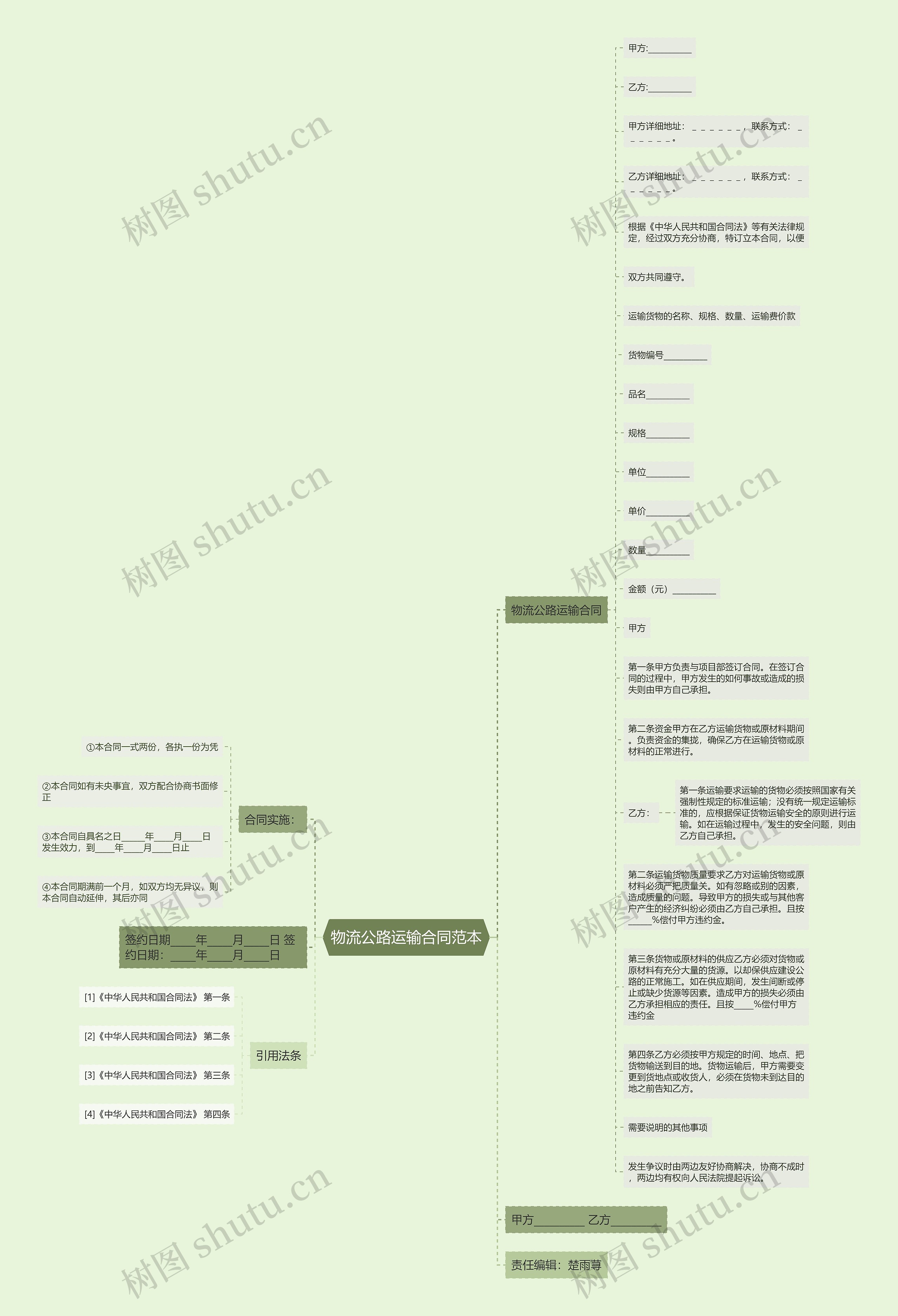 物流公路运输合同范本思维导图