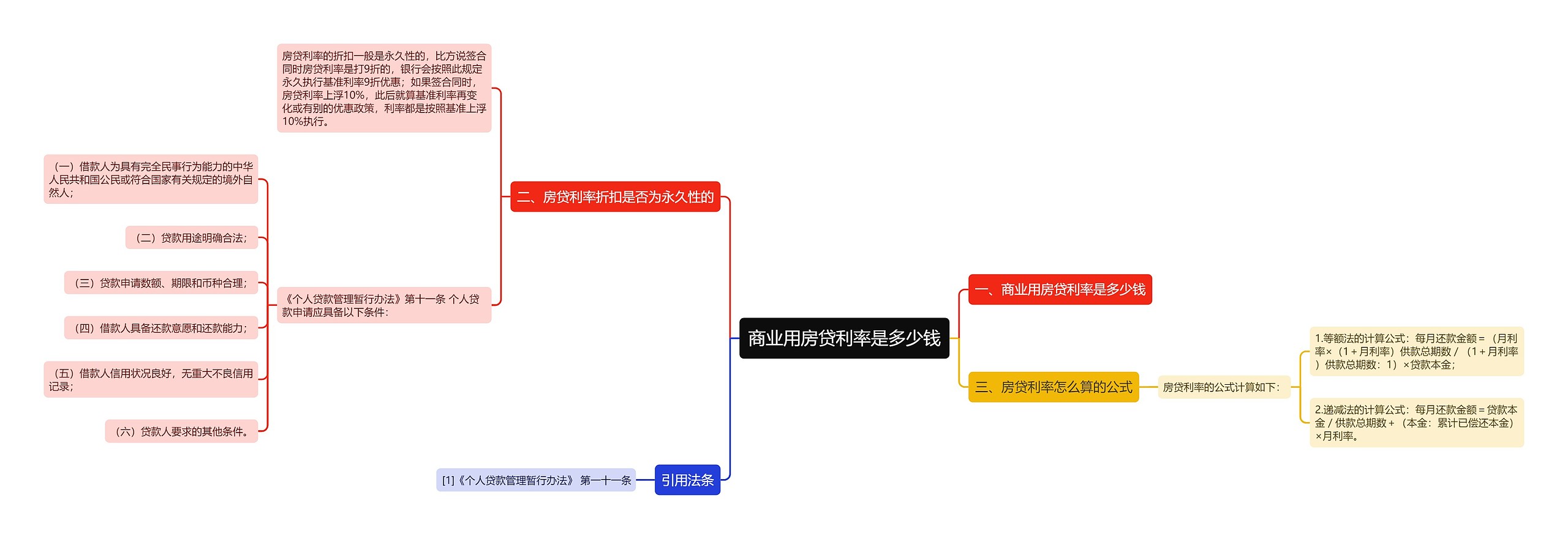 商业用房贷利率是多少钱思维导图