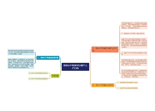 深圳小产权房可以落户上户口吗