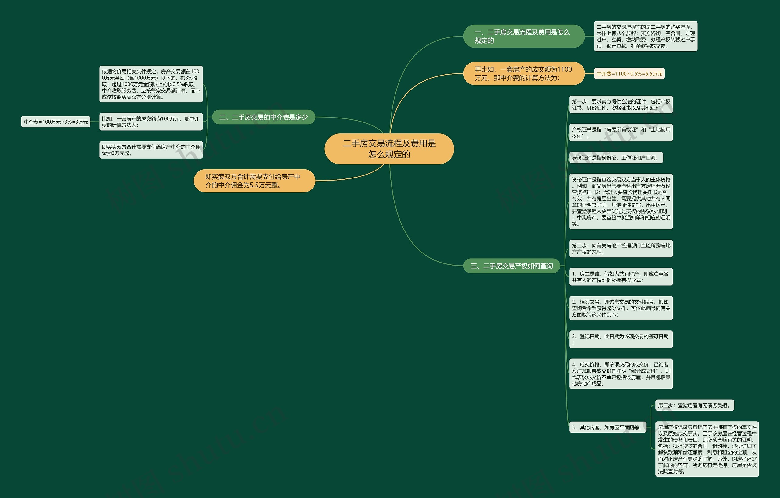 二手房交易流程及费用是怎么规定的 二手房交易流程及费用是怎么规定的