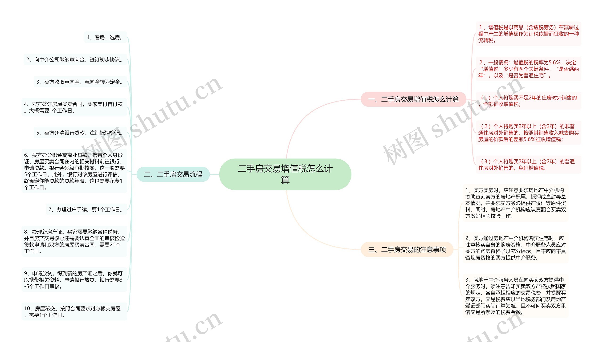 二手房交易增值税怎么计算