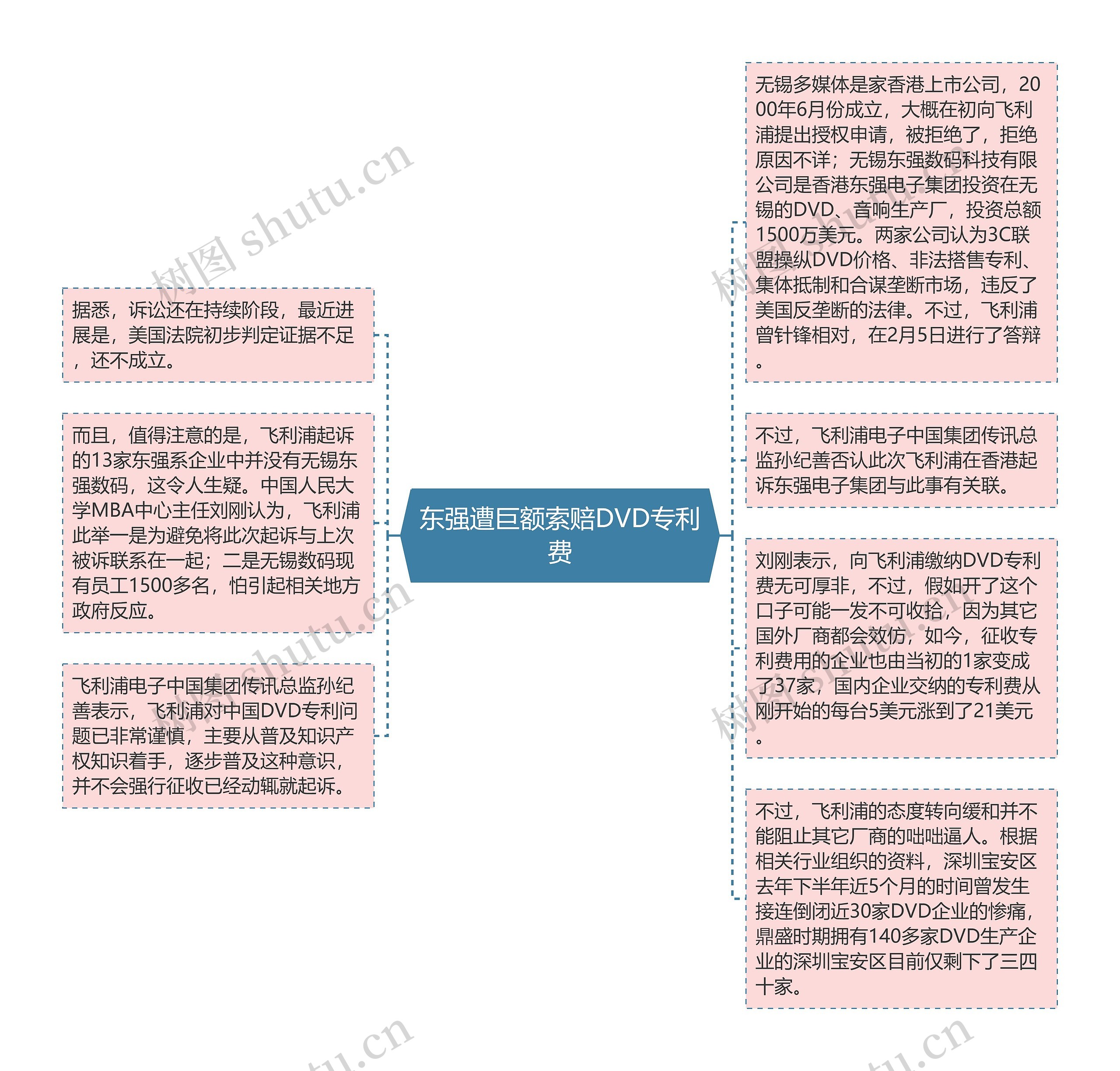 东强遭巨额索赔DVD专利费
