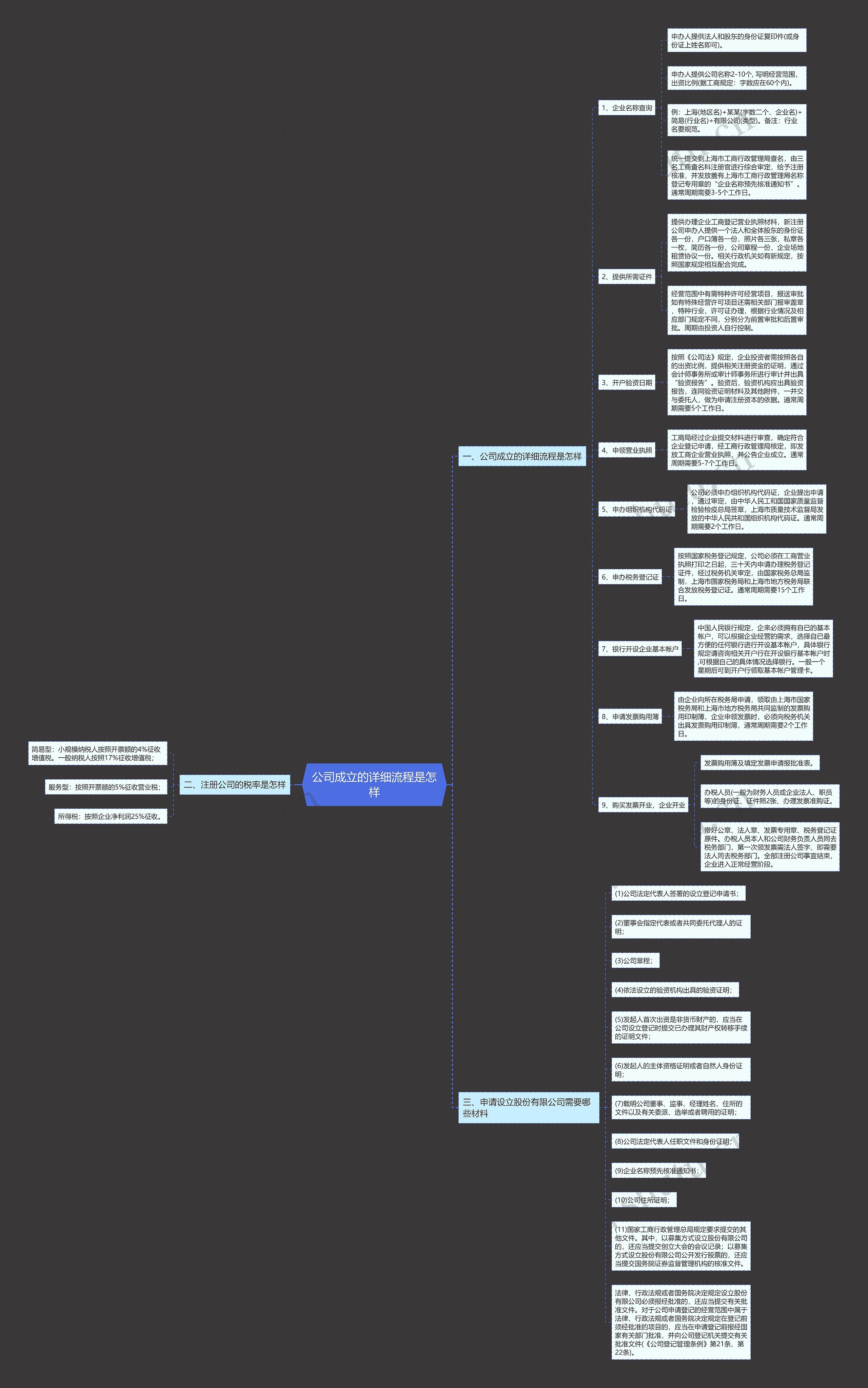 公司成立的详细流程是怎样 公司成立的详细流程是怎样