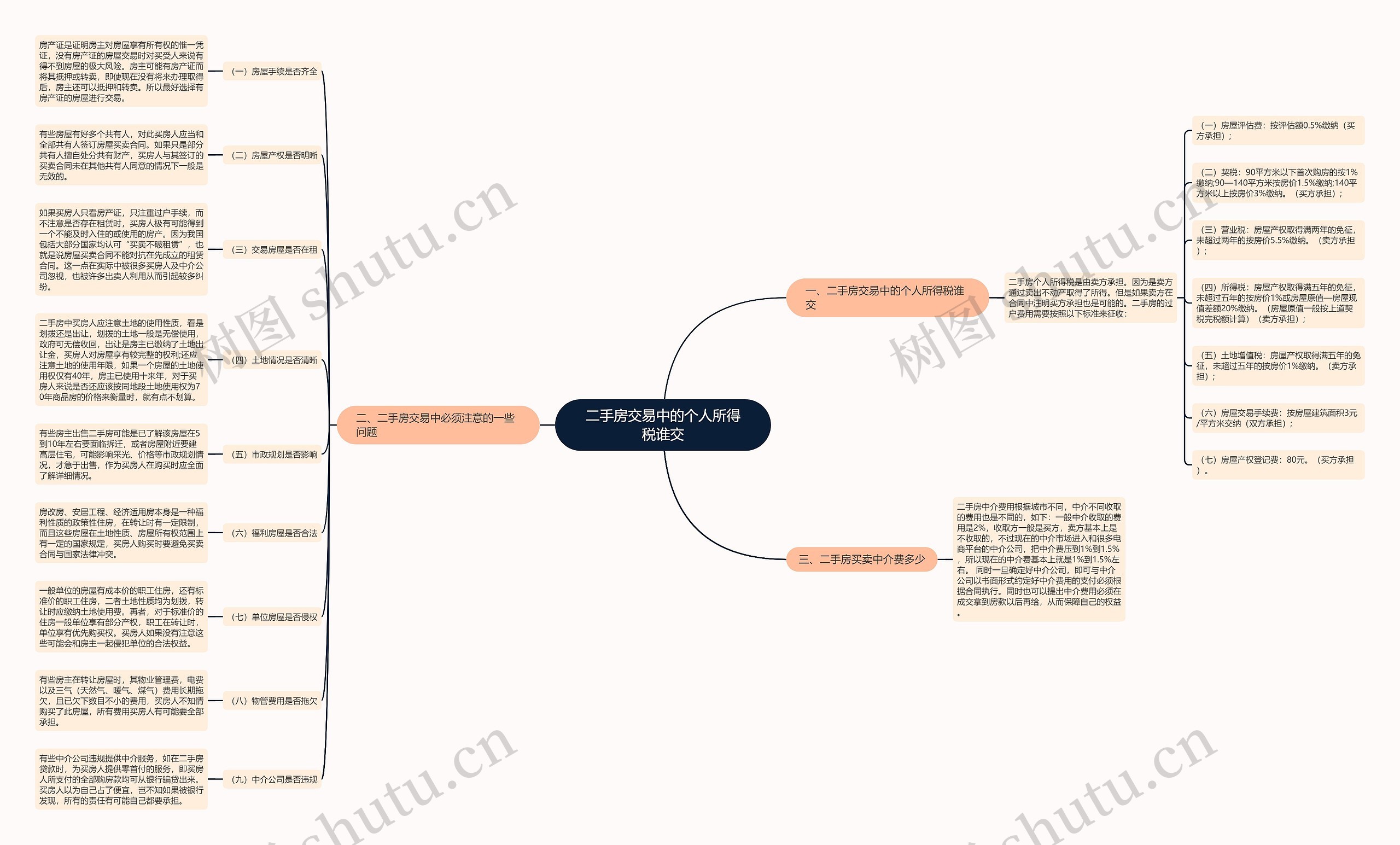 二手房交易中的个人所得税谁交 二手房交易中的个人所得税谁交