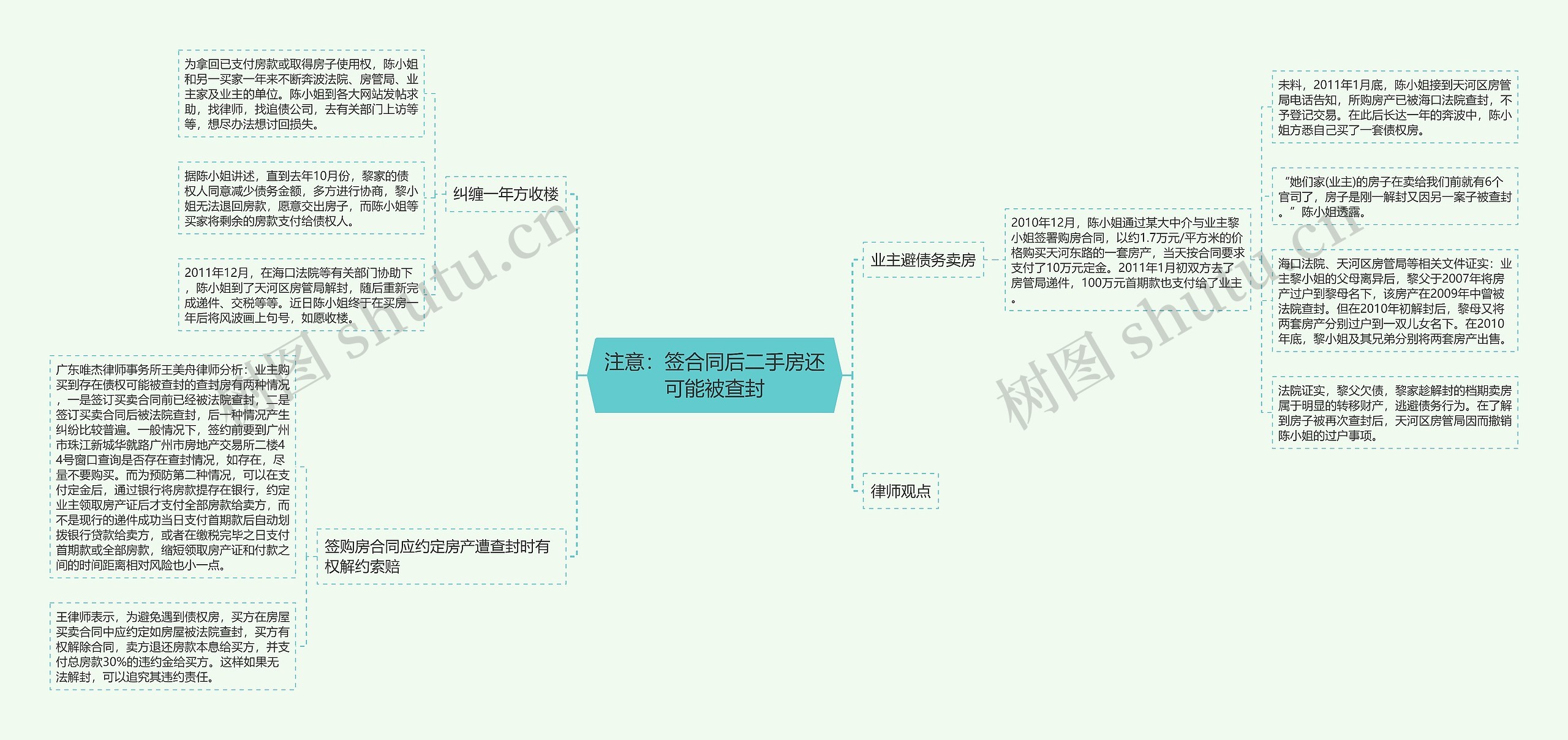 注意：签合同后二手房还可能被查封