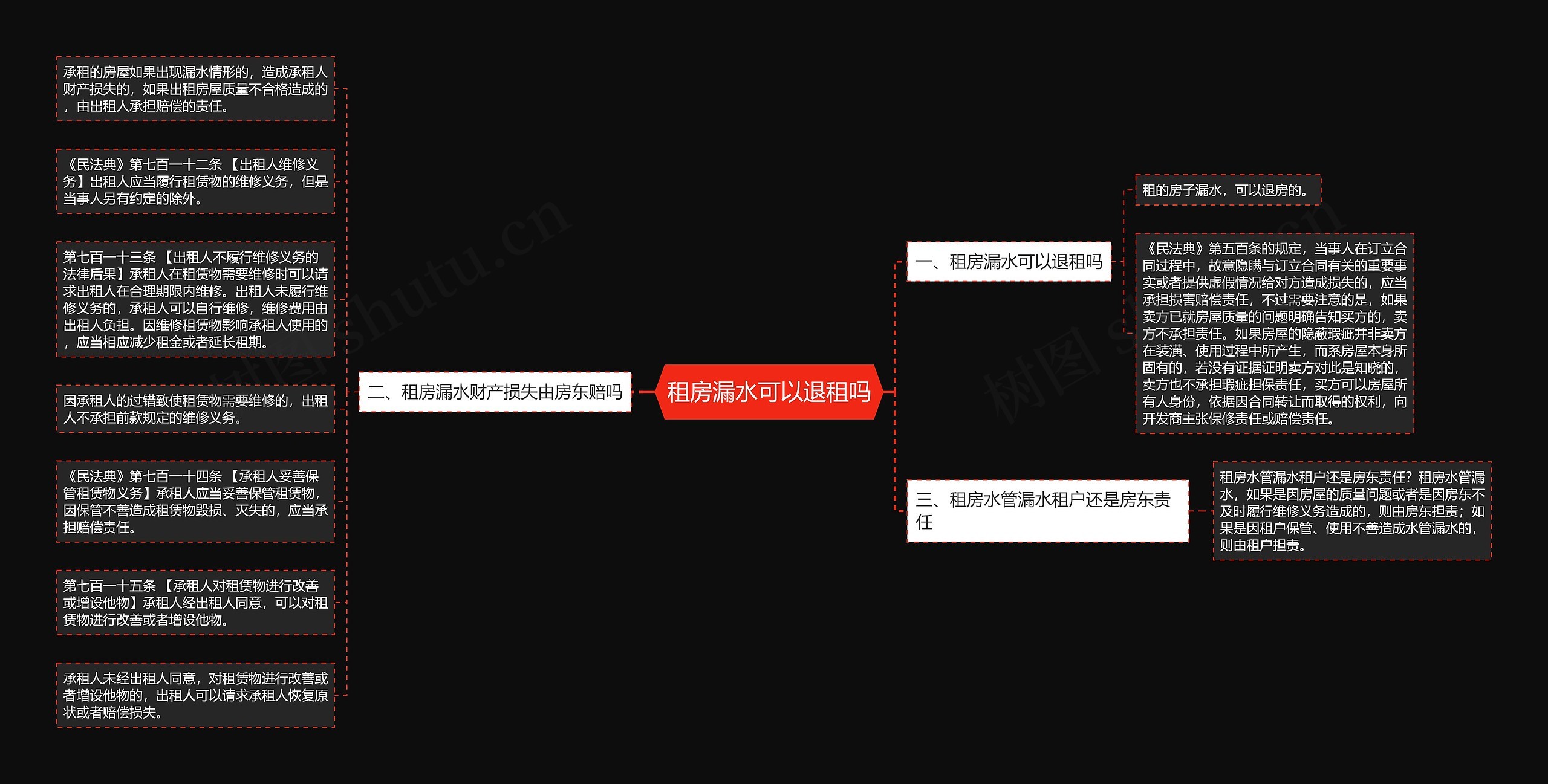 租房漏水可以退租吗思维导图