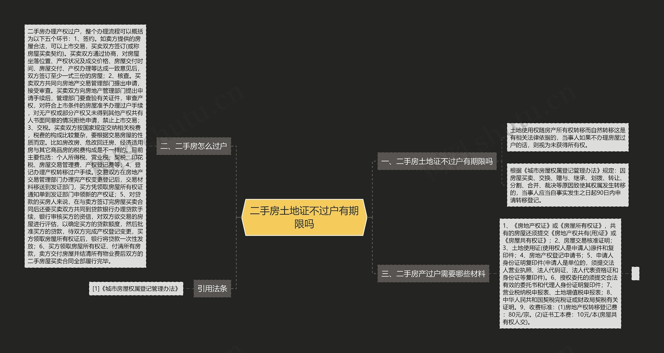 二手房土地证不过户有期限吗 二手房土地证不过户有期限吗