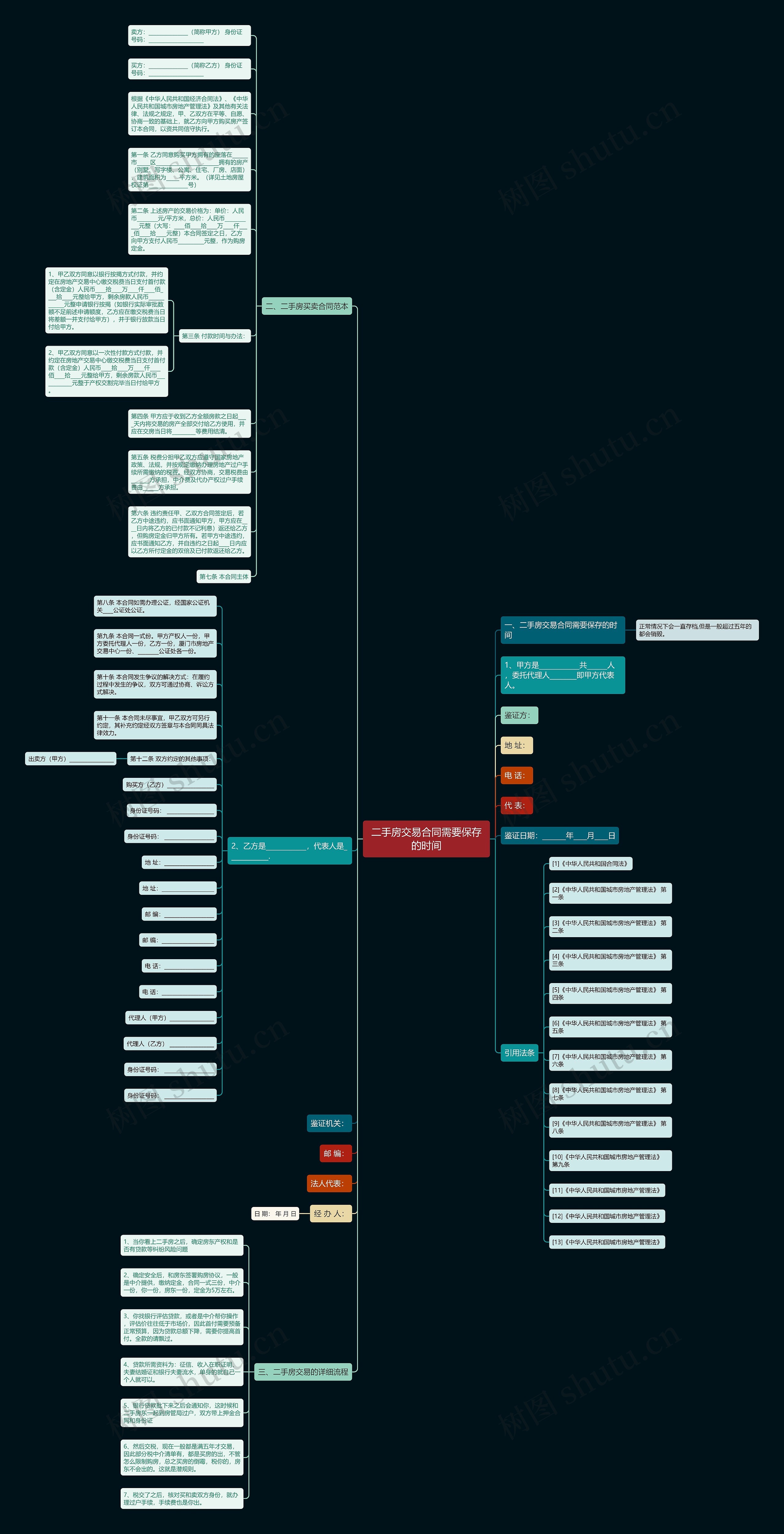 二手房交易合同需要保存的时间思维导图