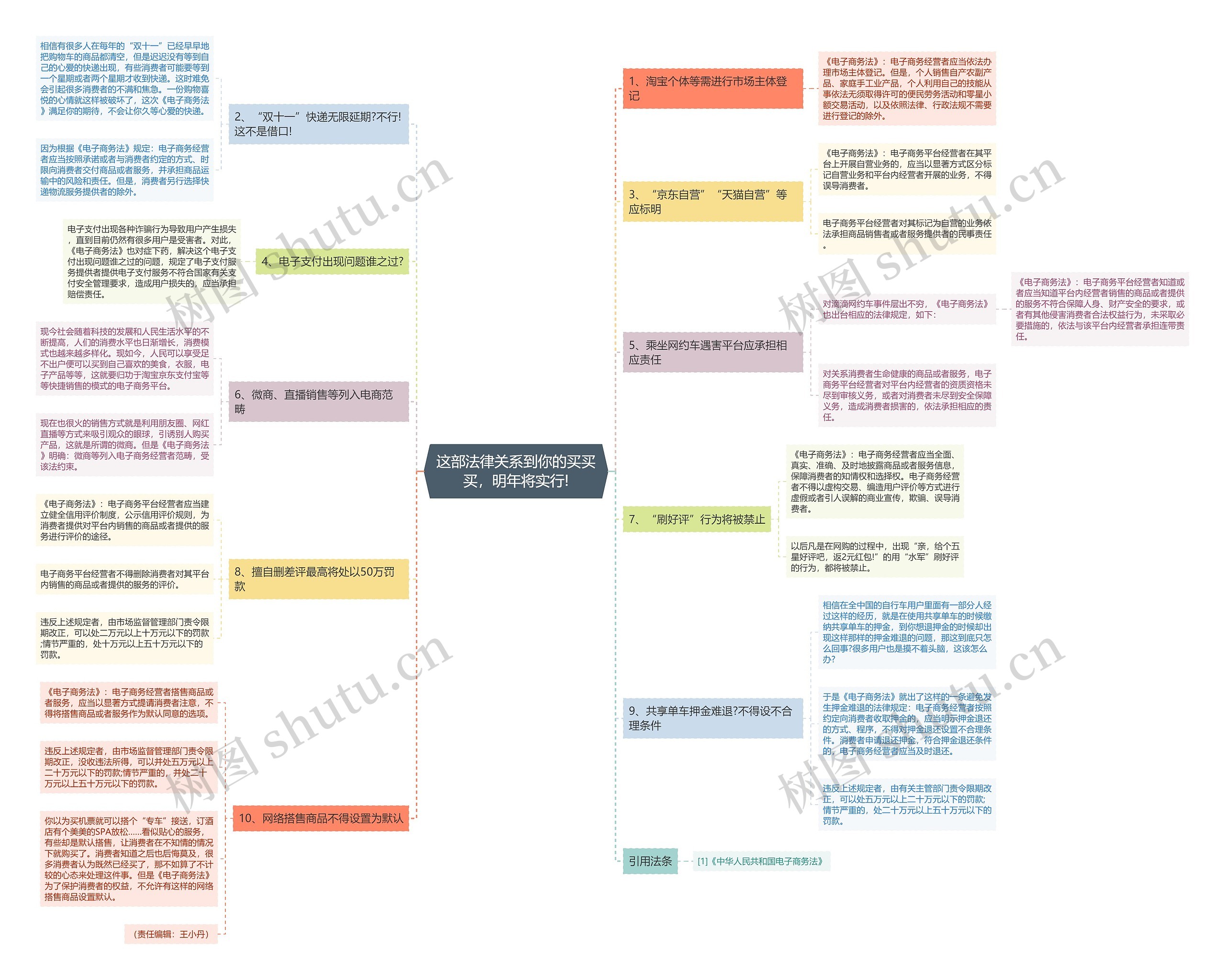 这部法律关系到你的买买买,明年将实行! 这部法律关系到你的买买买,明年将实行!