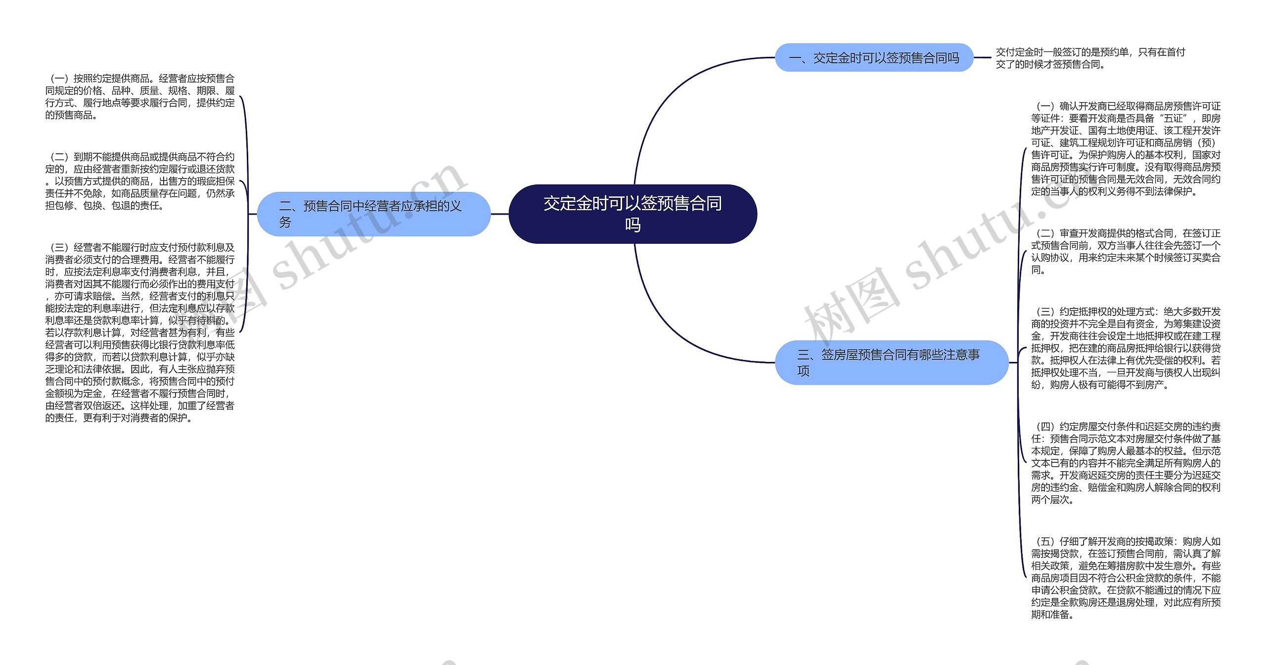 交定金时可以签预售合同吗