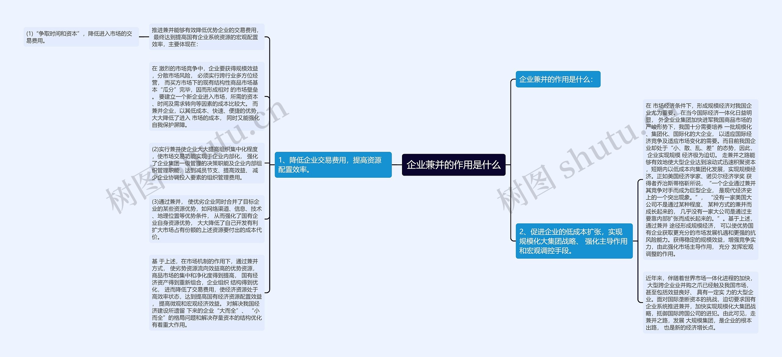 企业兼并的作用是什么思维导图