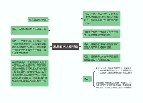 房屋面积误差问题