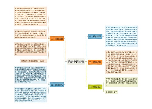 购房申请步骤
