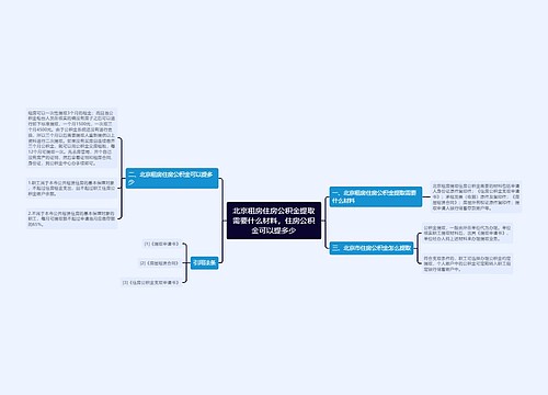 北京租房住房公积金提取需要什么材料,住房公积金可以提多少 北京租房住房公积金提取需要什么材料,住房公积金可以提多少
