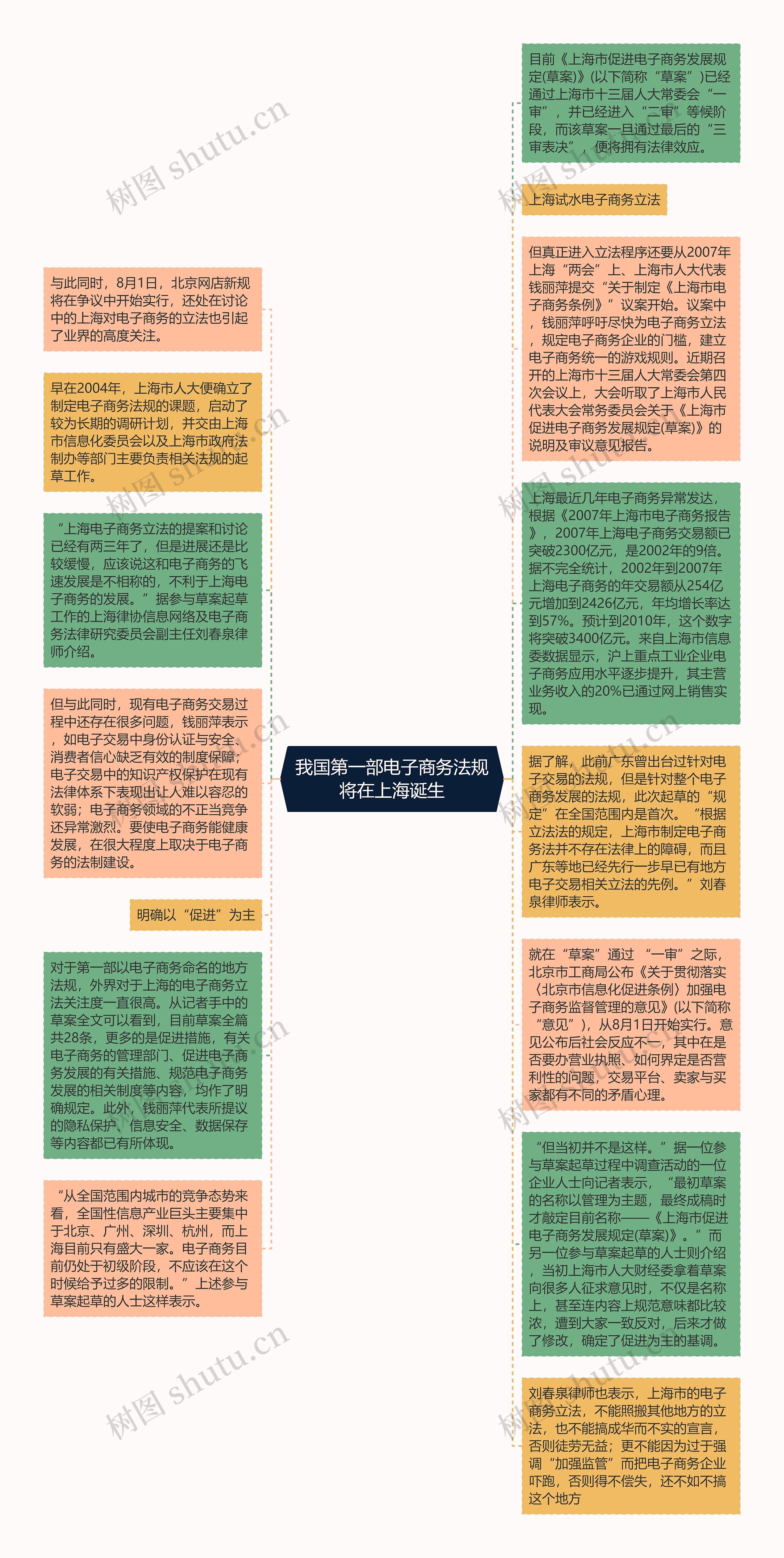 我国第一部电子商务法规将在上海诞生