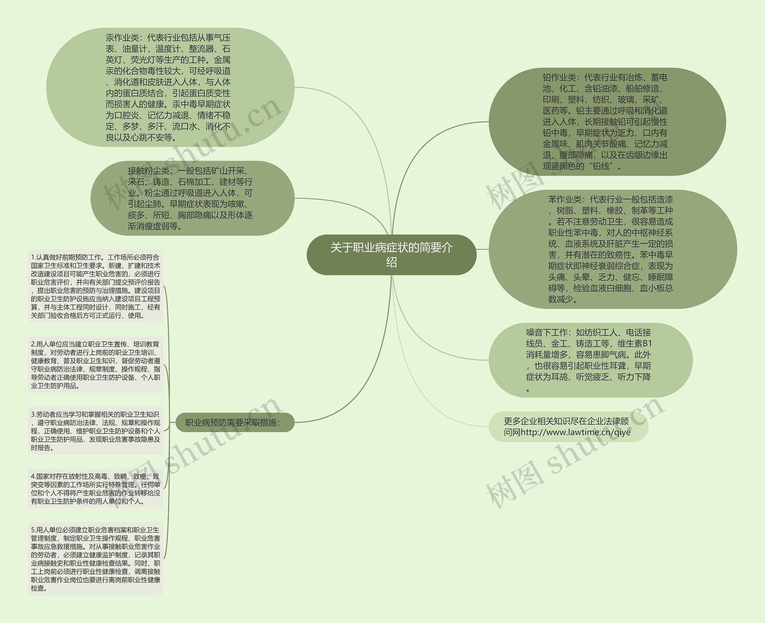 关于职业病症状的简要介绍