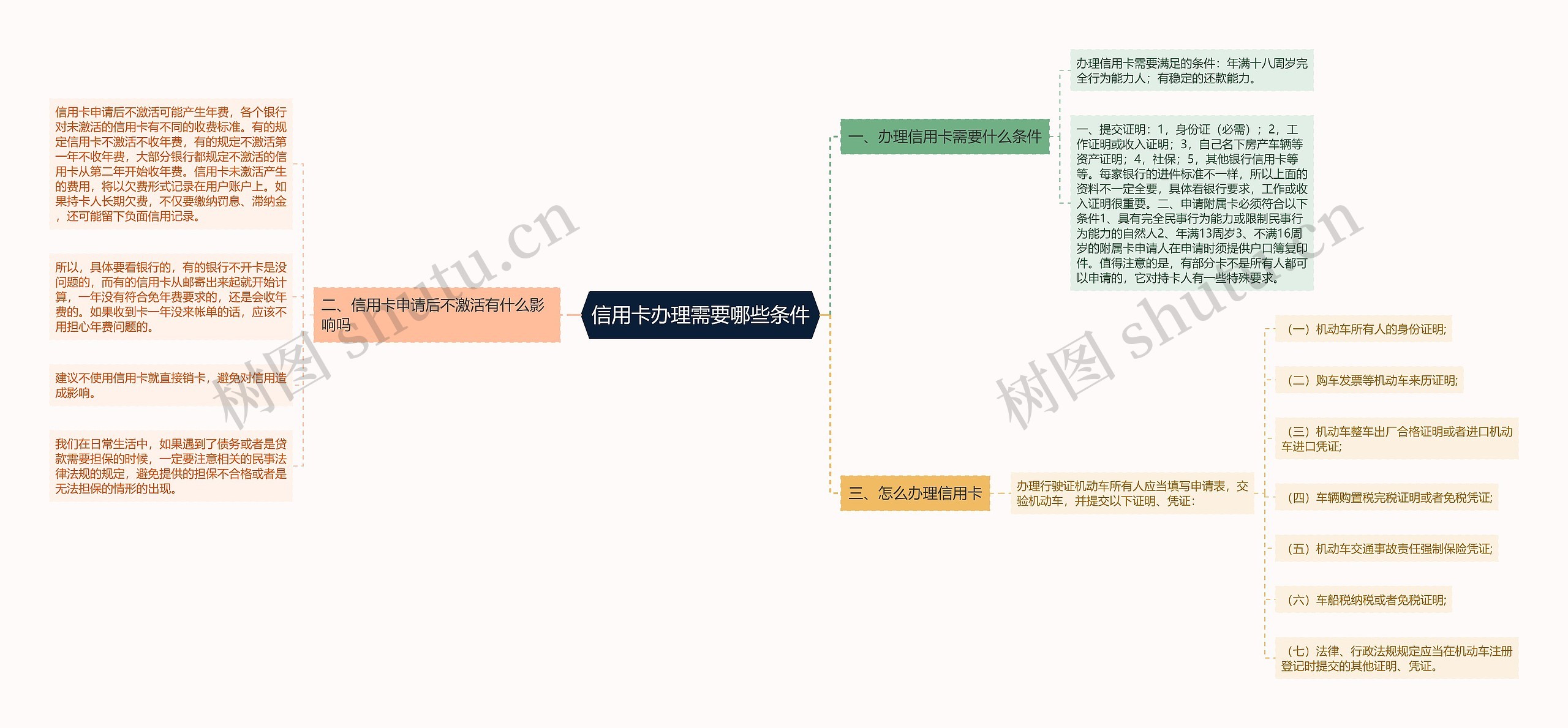 信用卡办理需要哪些条件思维导图