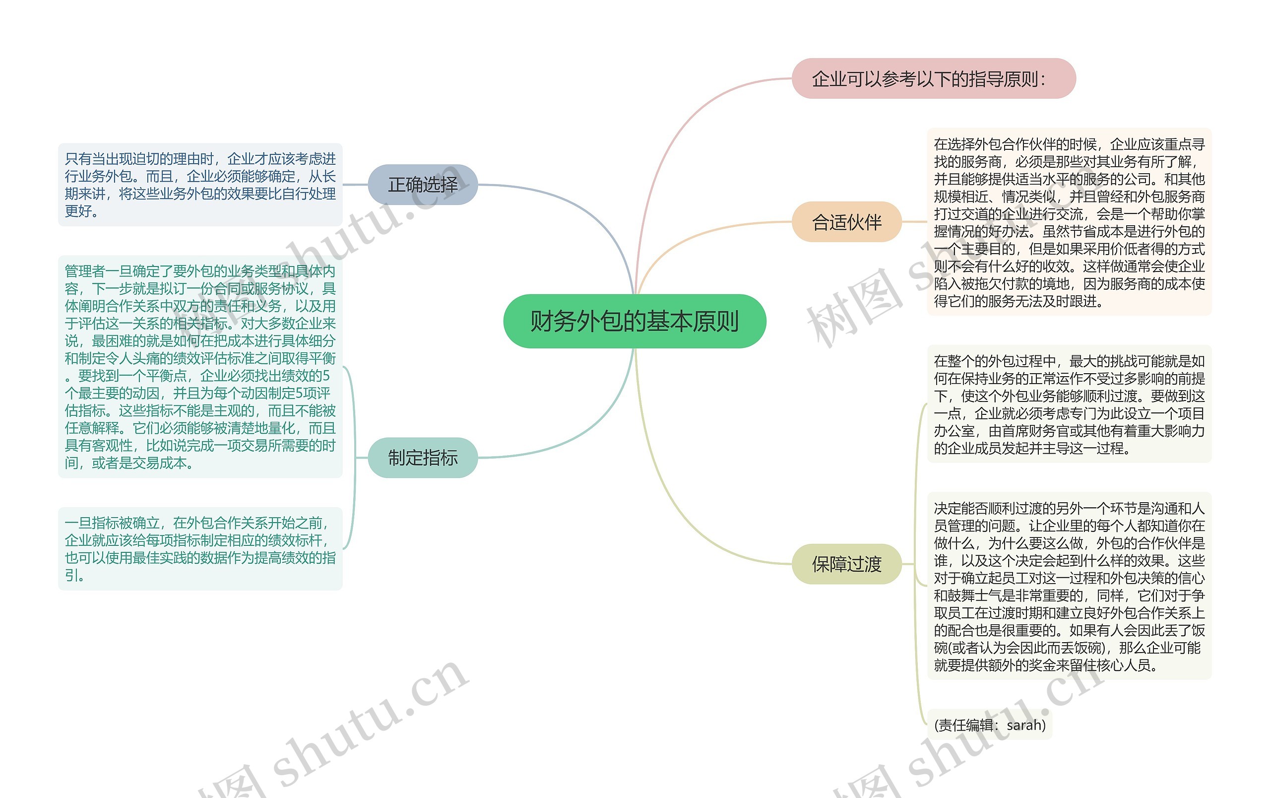 财务外包的基本原则