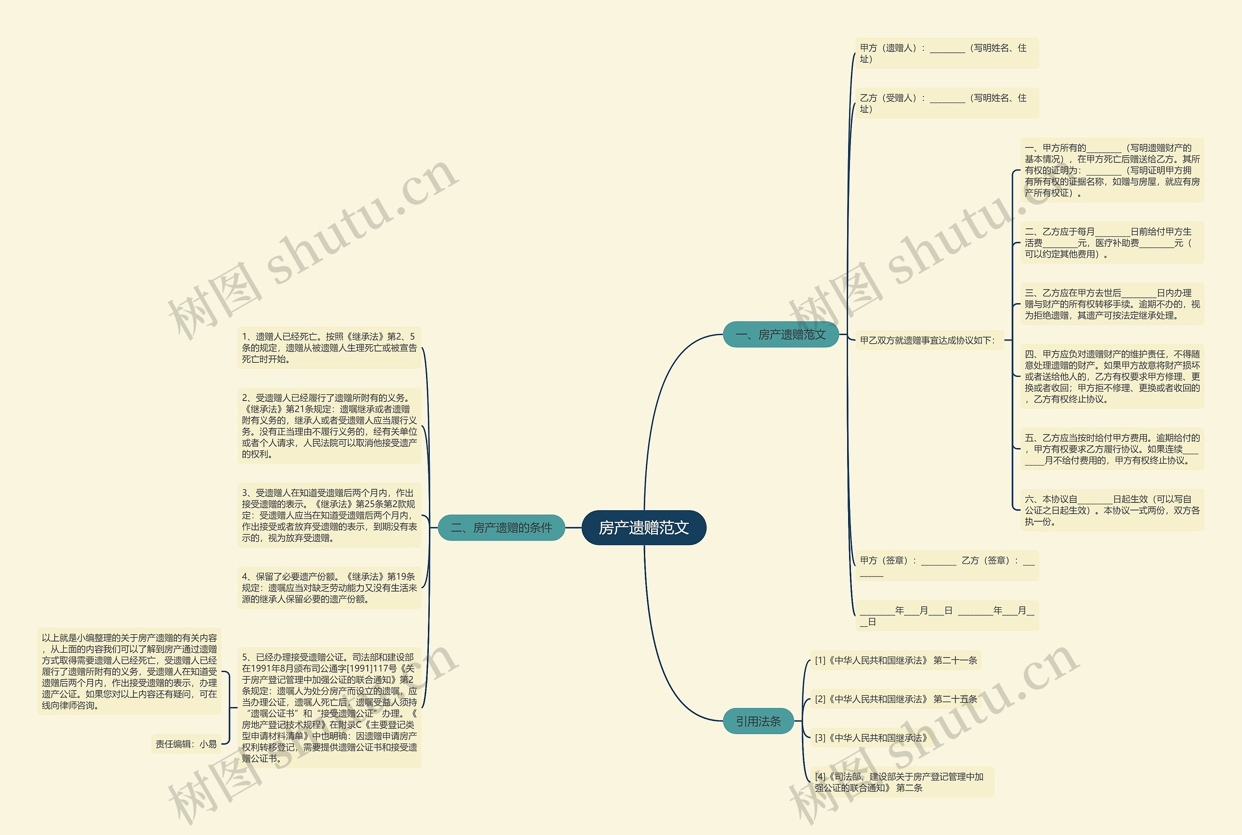 房产遗赠范文思维导图