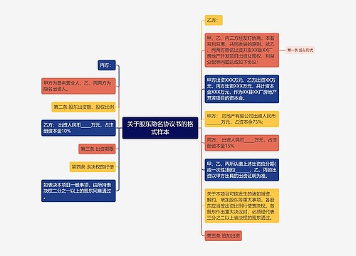 关于股东隐名协议书的格式样本