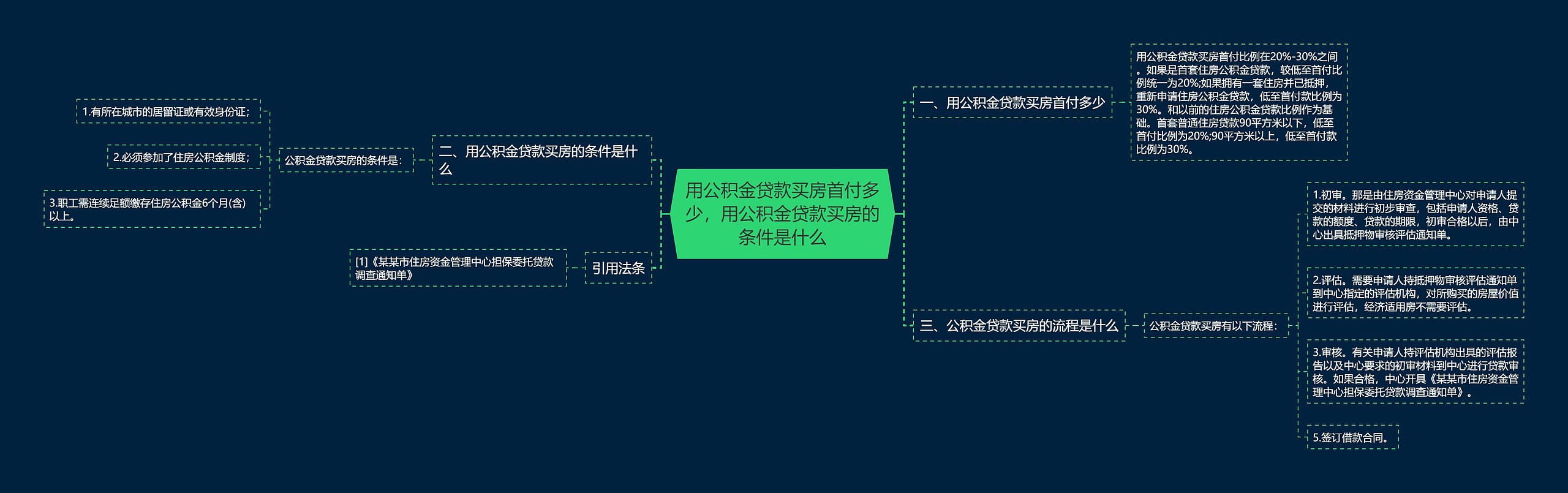 用公积金贷款买房首付多少，用公积金贷款买房的条件是什么思维导图