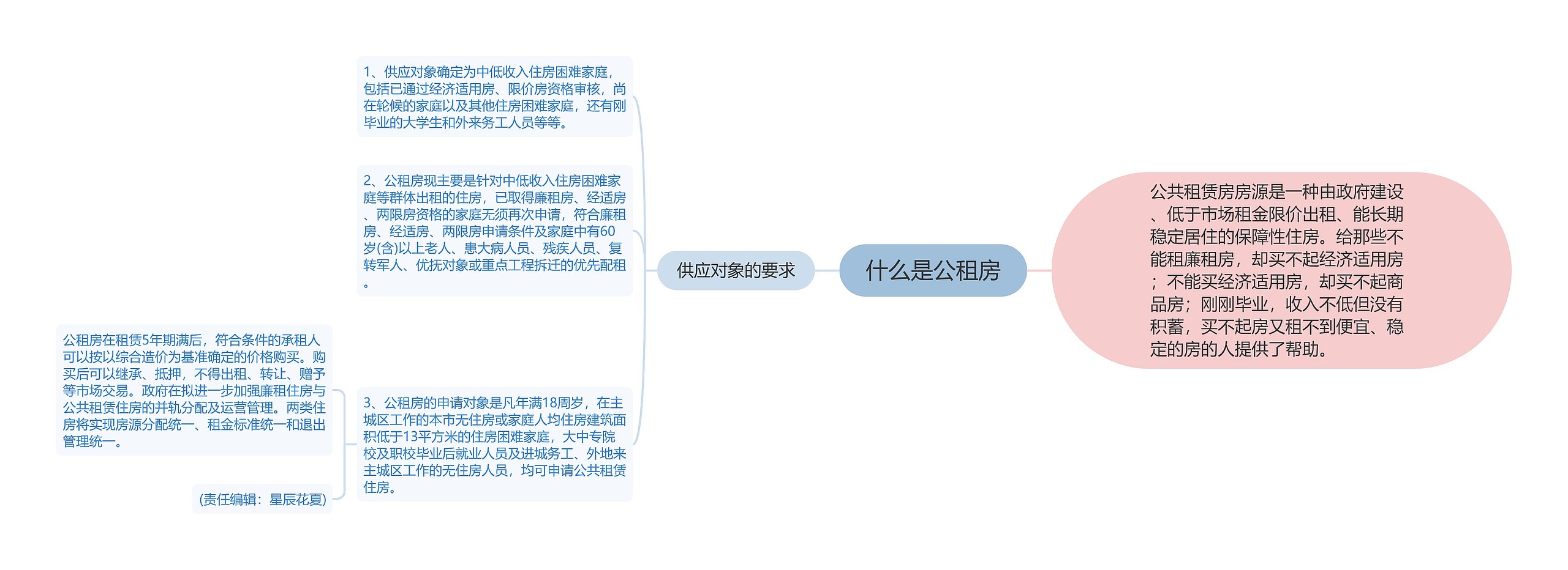 什么是公租房 什么是公租房