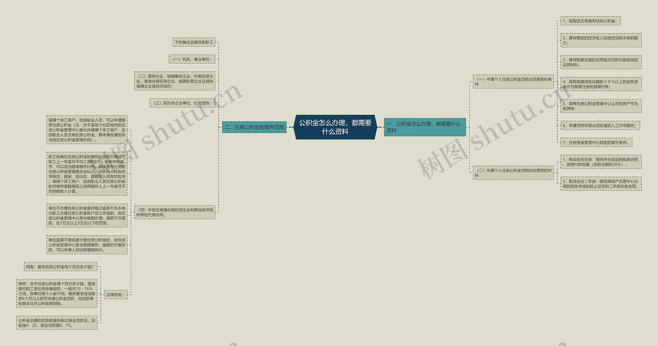公积金怎么办理,都需要什么资料 公积金怎么办理,都需要什么资料