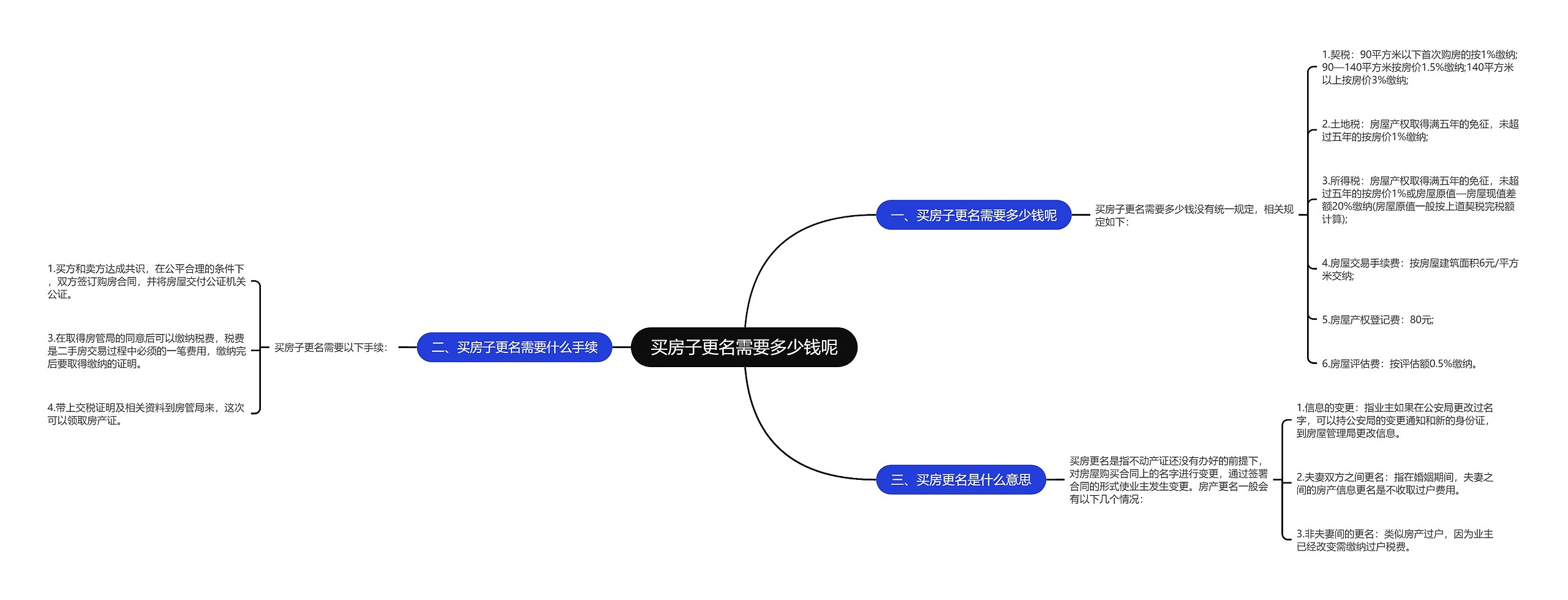 买房子更名需要多少钱呢