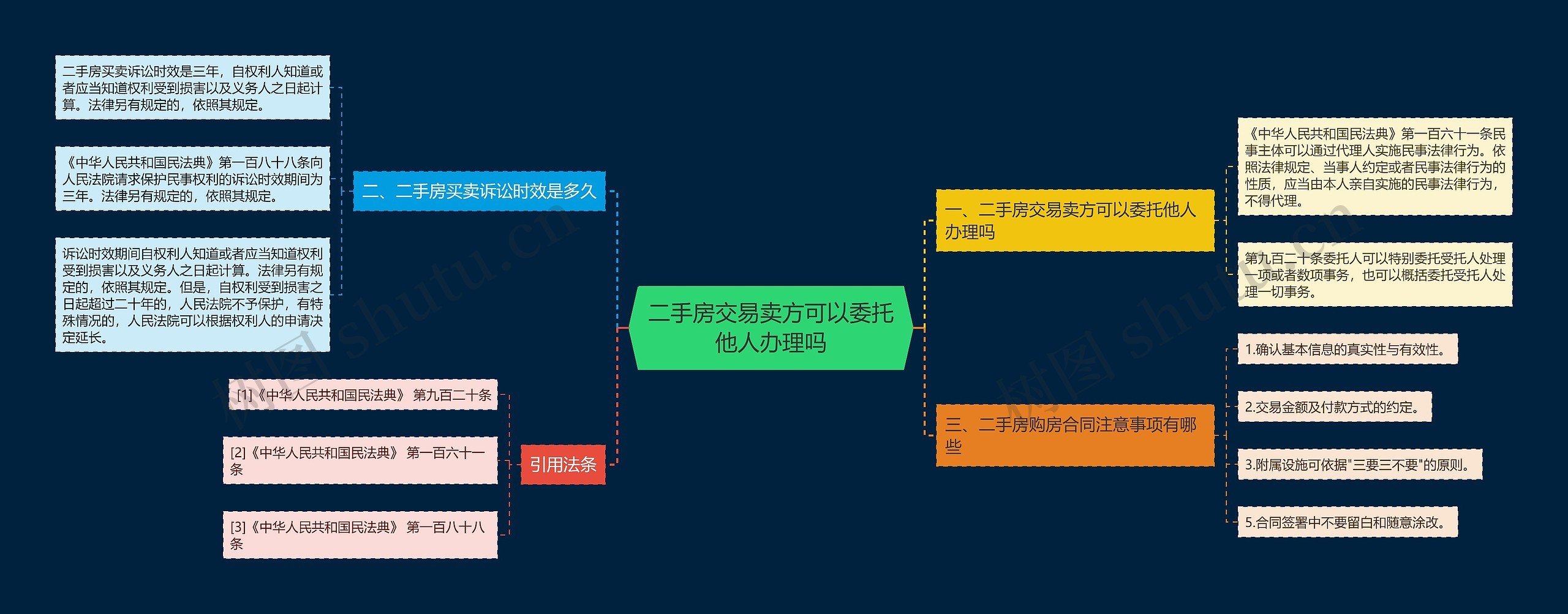 二手房交易卖方可以委托他人办理吗