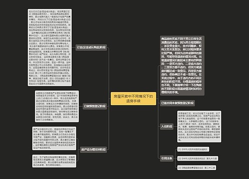 房屋买卖中不同情况下的退房手续