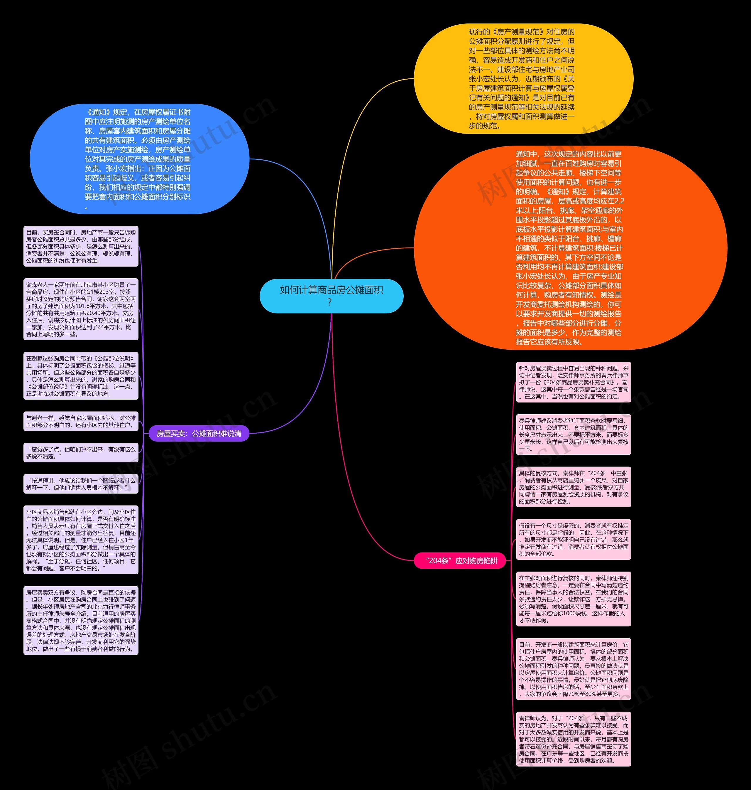 如何计算商品房公摊面积？思维导图