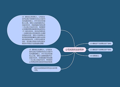 公司减资的法定程序