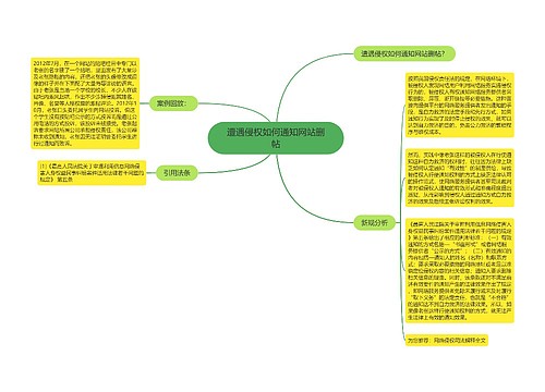 遭遇侵权如何通知网站删帖