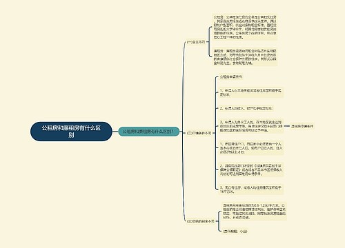 公租房和廉租房有什么区别