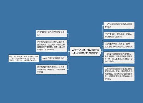 关于用人单位可以解除劳动合同的相关法律条文