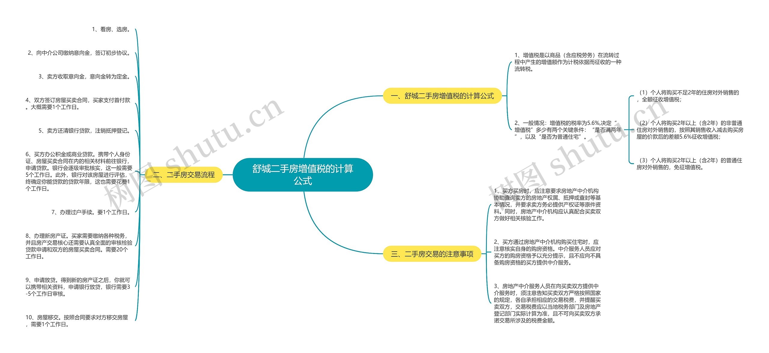 舒城二手房增值税的计算公式思维导图