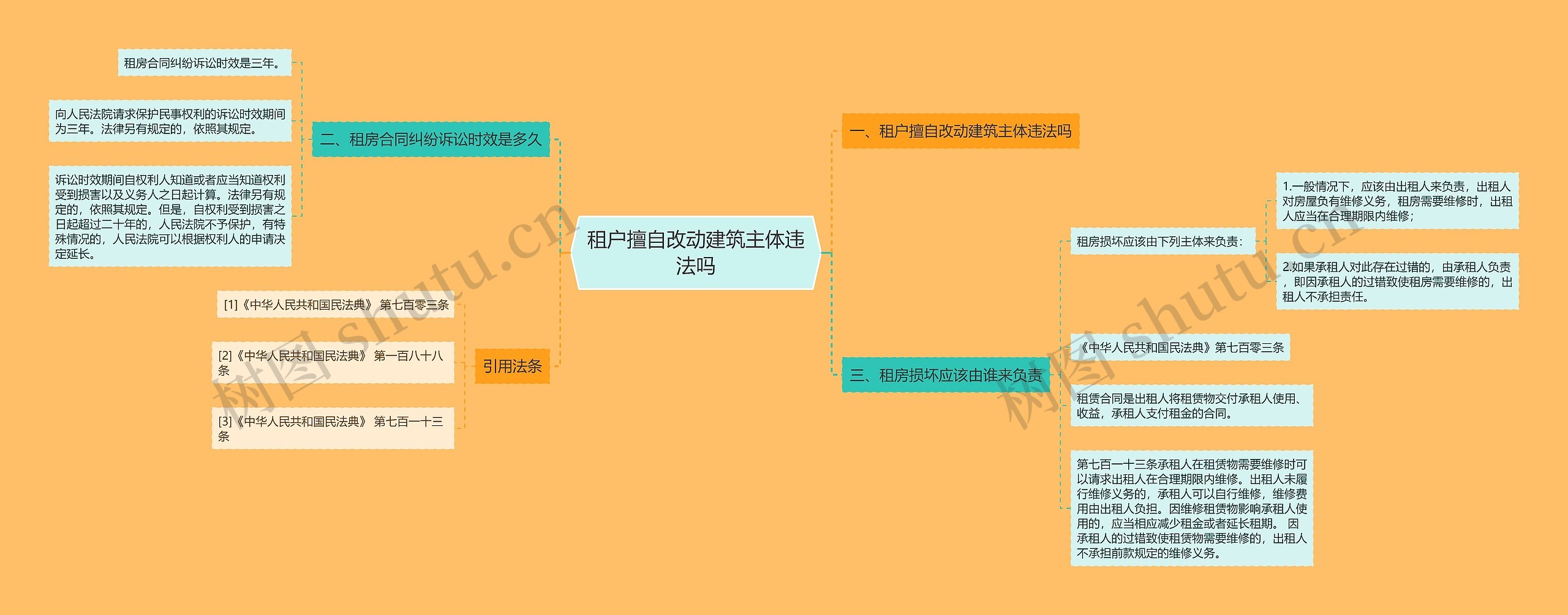 租户擅自改动建筑主体违法吗思维导图