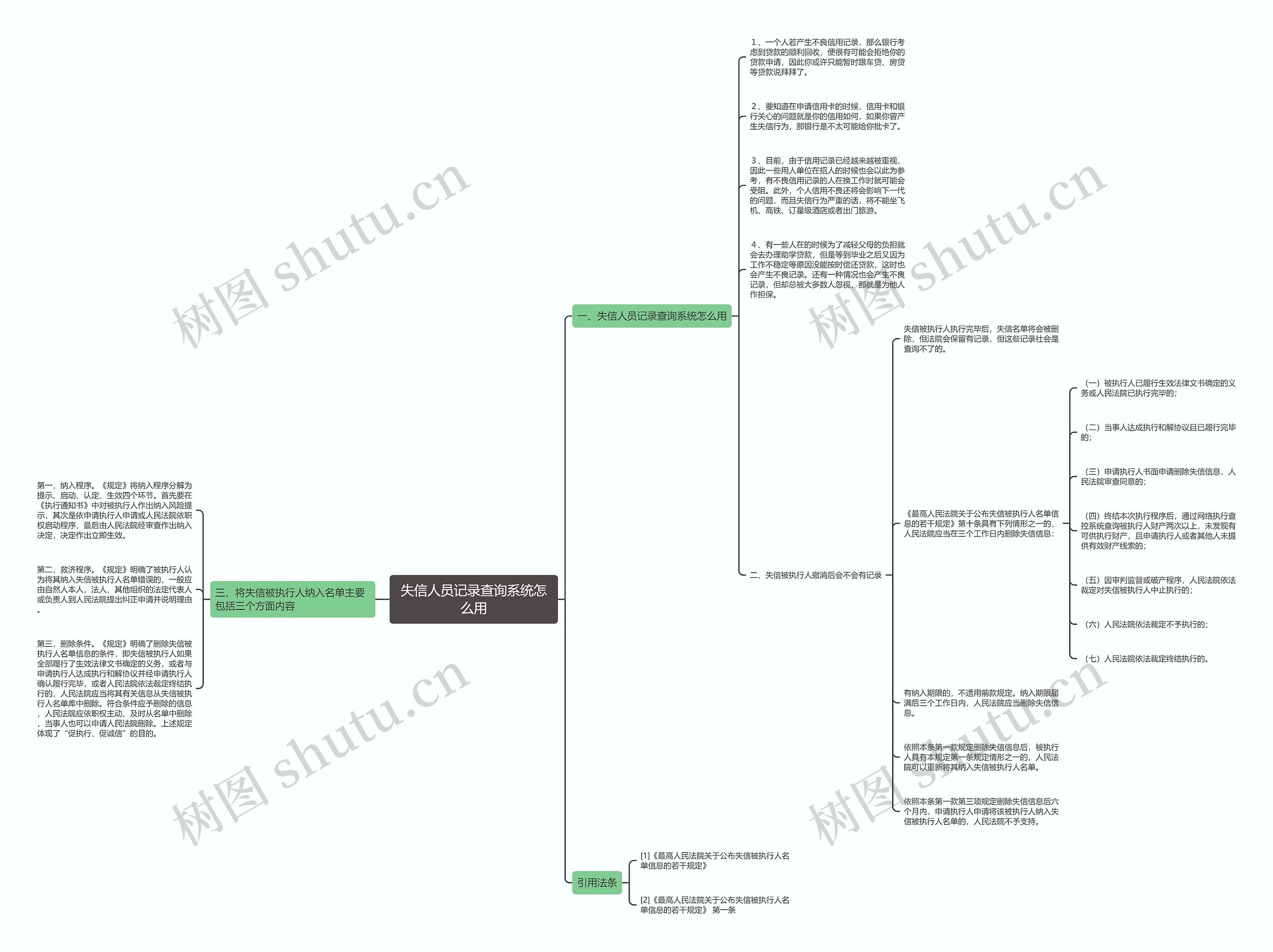 失信人员记录查询系统怎么用思维导图