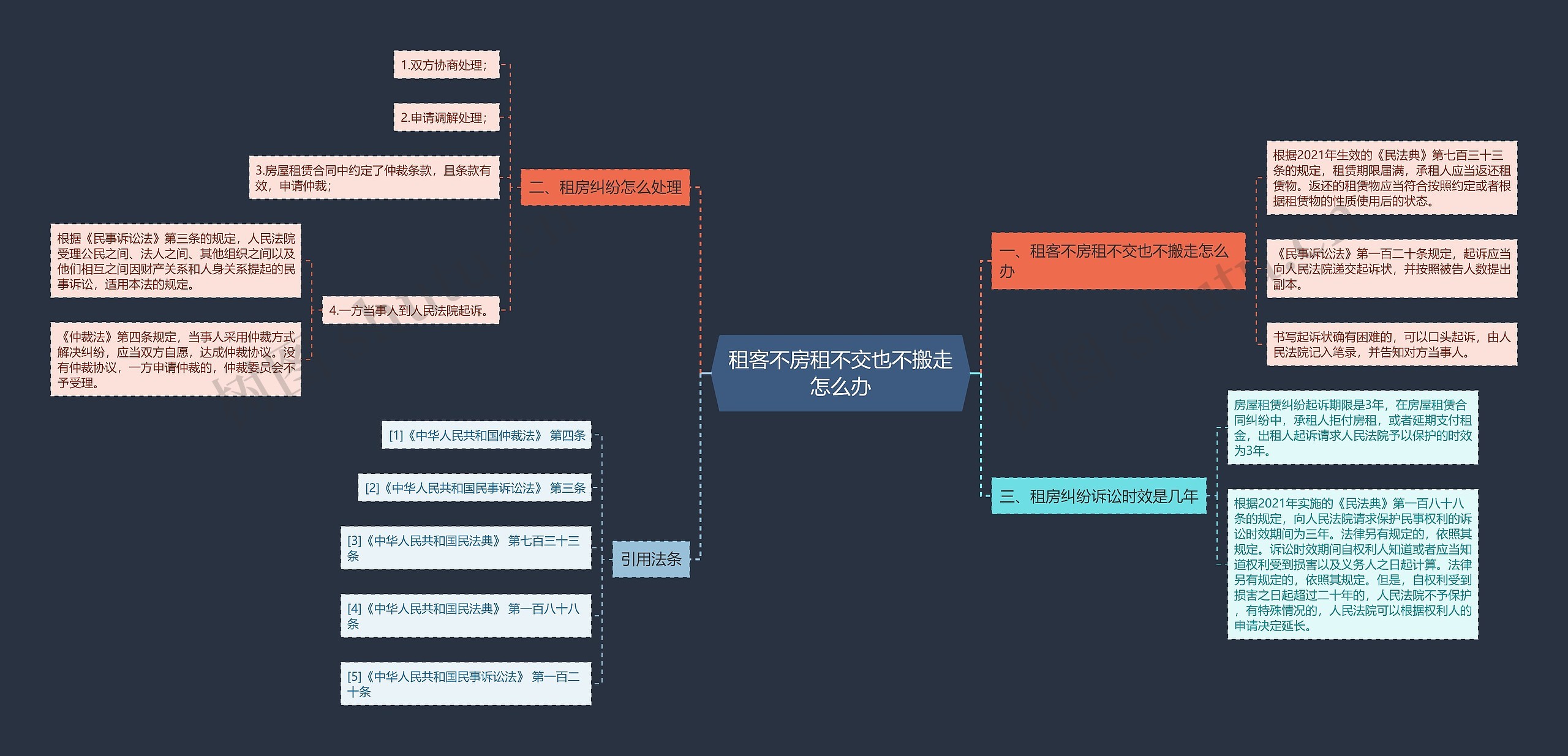 租客不房租不交也不搬走怎么办思维导图