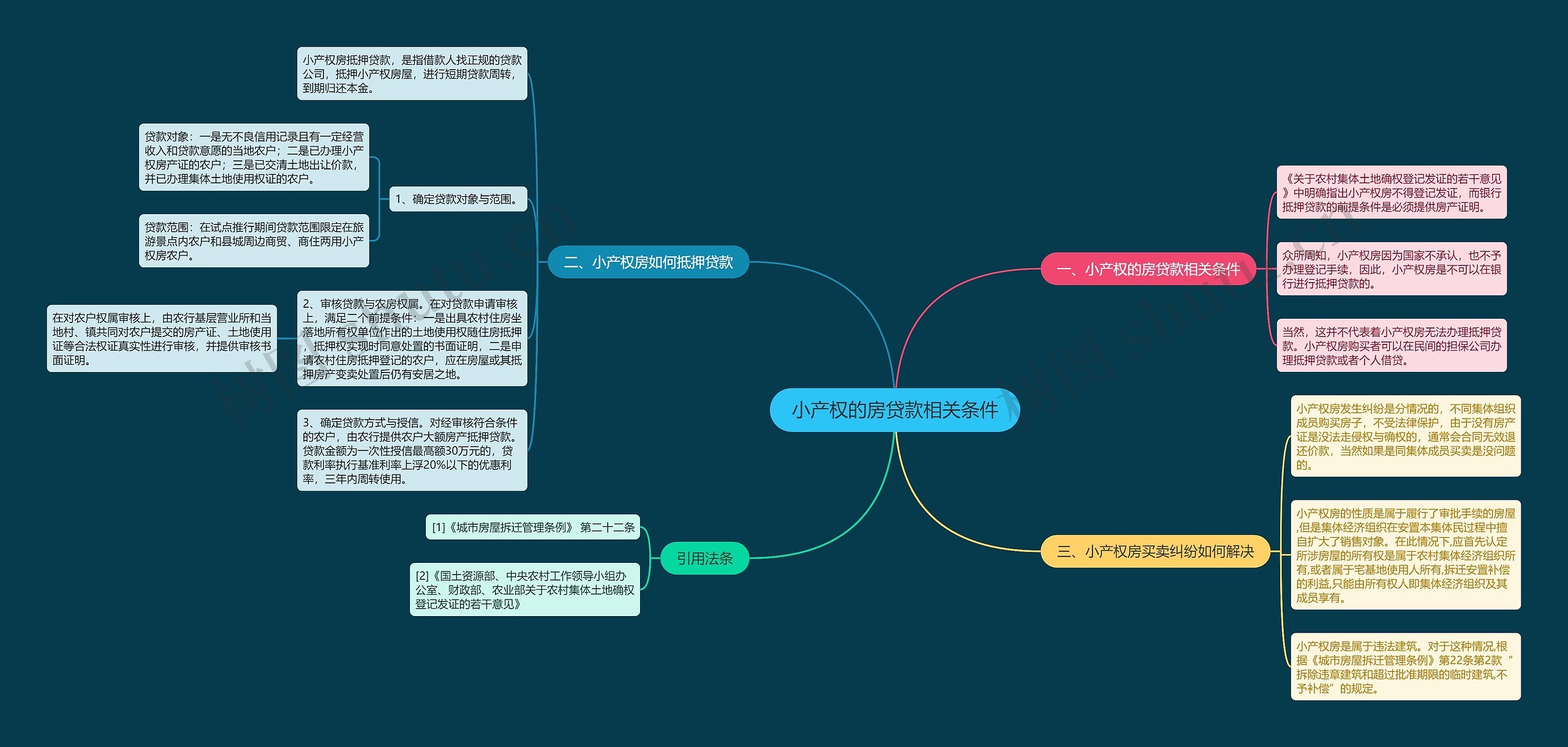 小产权的房贷款相关条件 小产权的房贷款相关条件