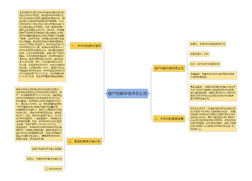 破产和解申请书怎么写