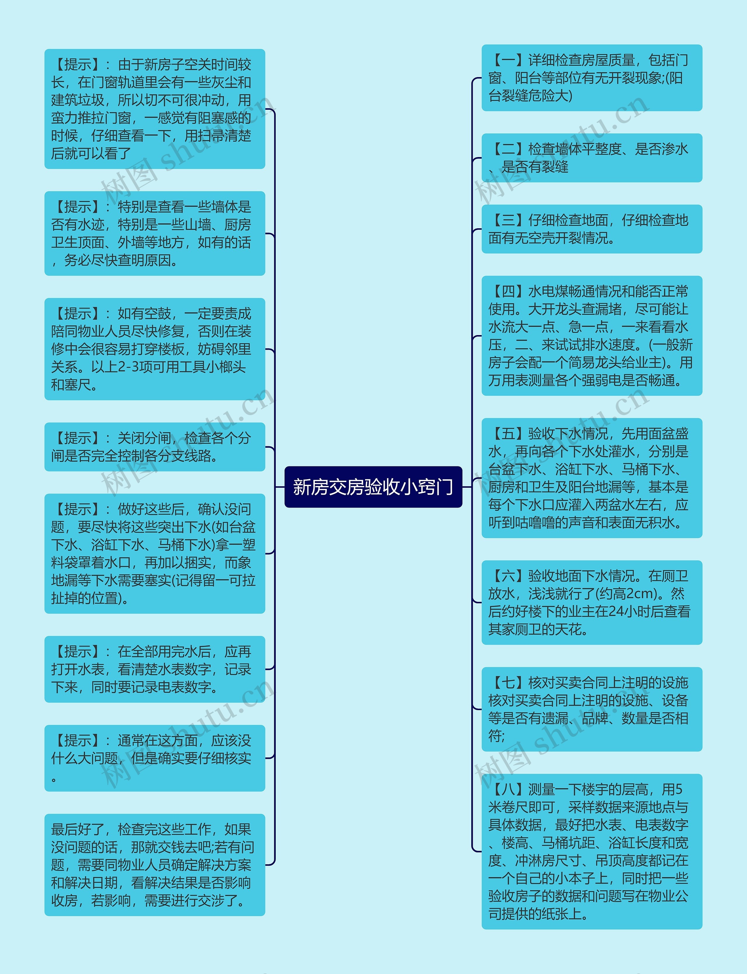 新房交房验收小窍门思维导图