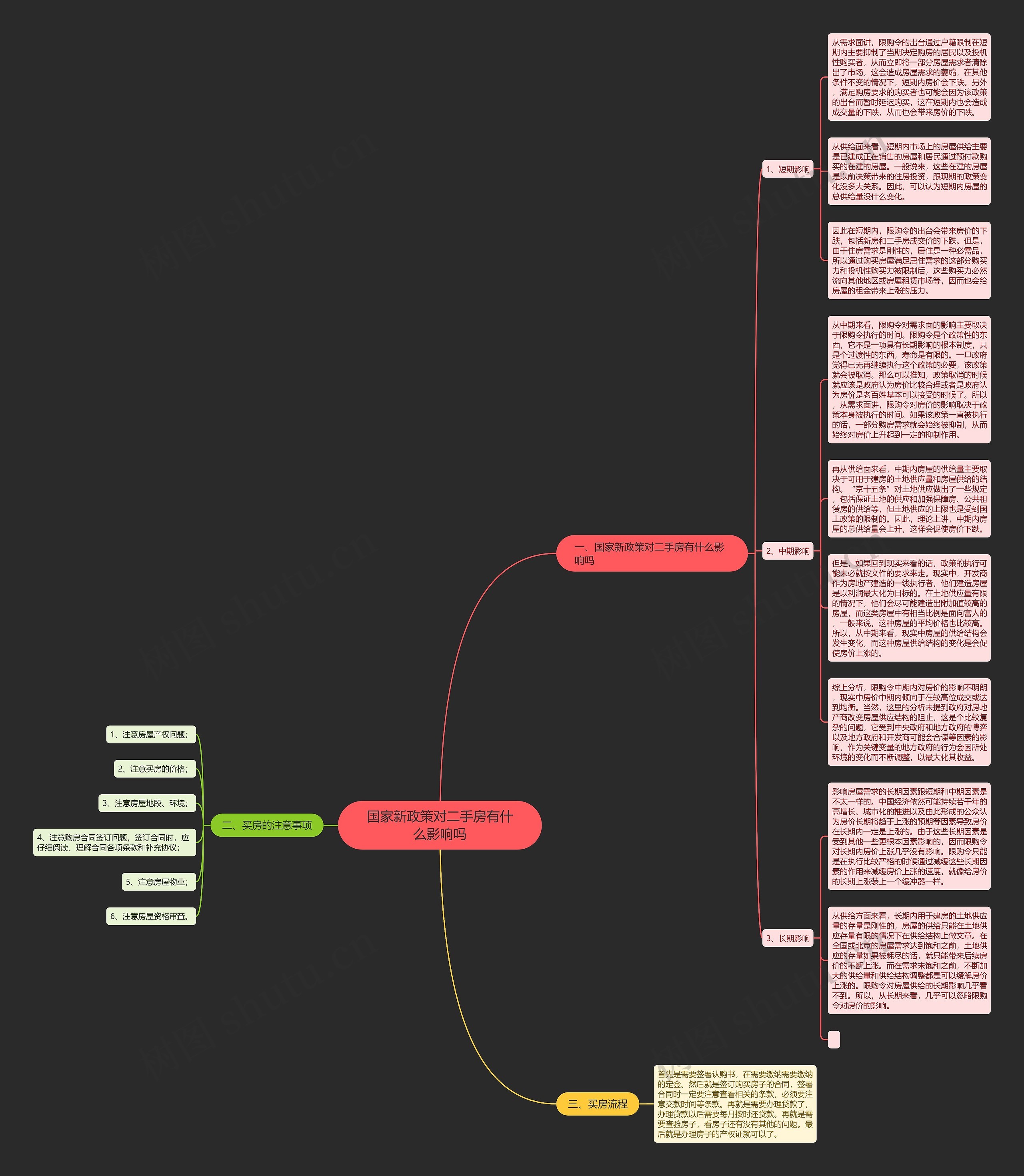 国家新政策对二手房有什么影响吗思维导图